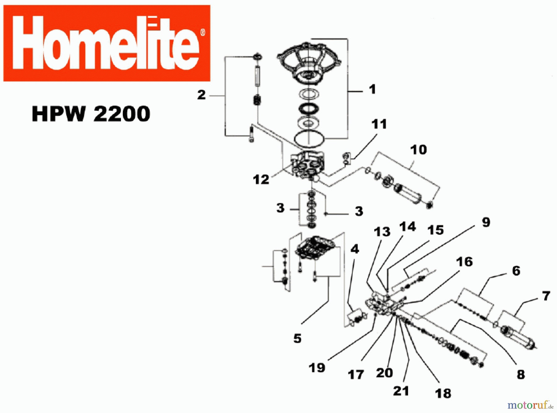 Homelite Hochdruckreiniger HPW2200 Seite 2