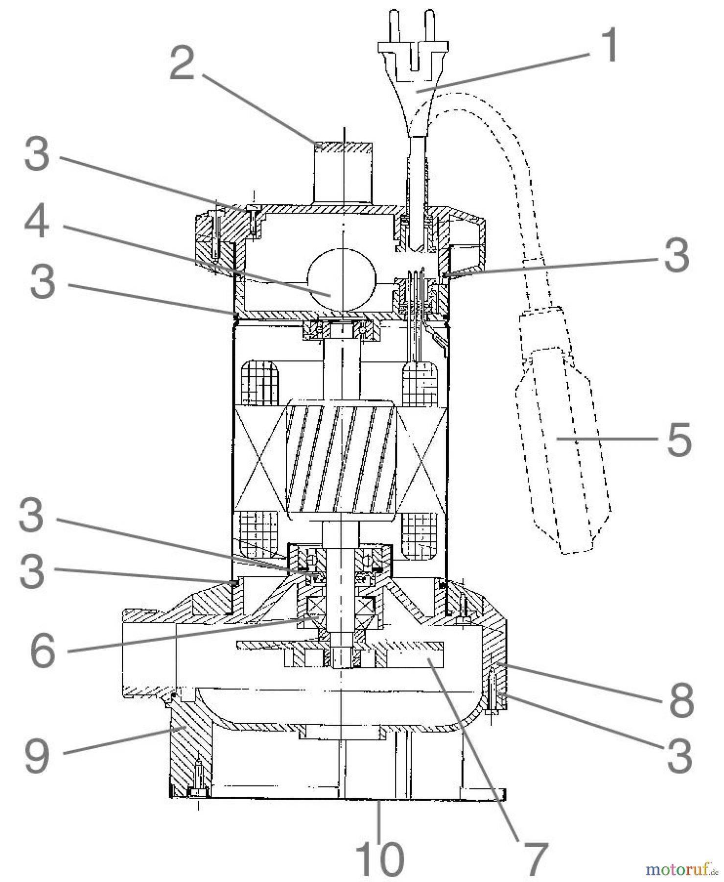  Güde Pumpentechnik Tauchpumpen Schmutzwasserpumpen SCHMUTZW. TAUCHPUMPE DX 1000 I - 94199 FSL94199-01