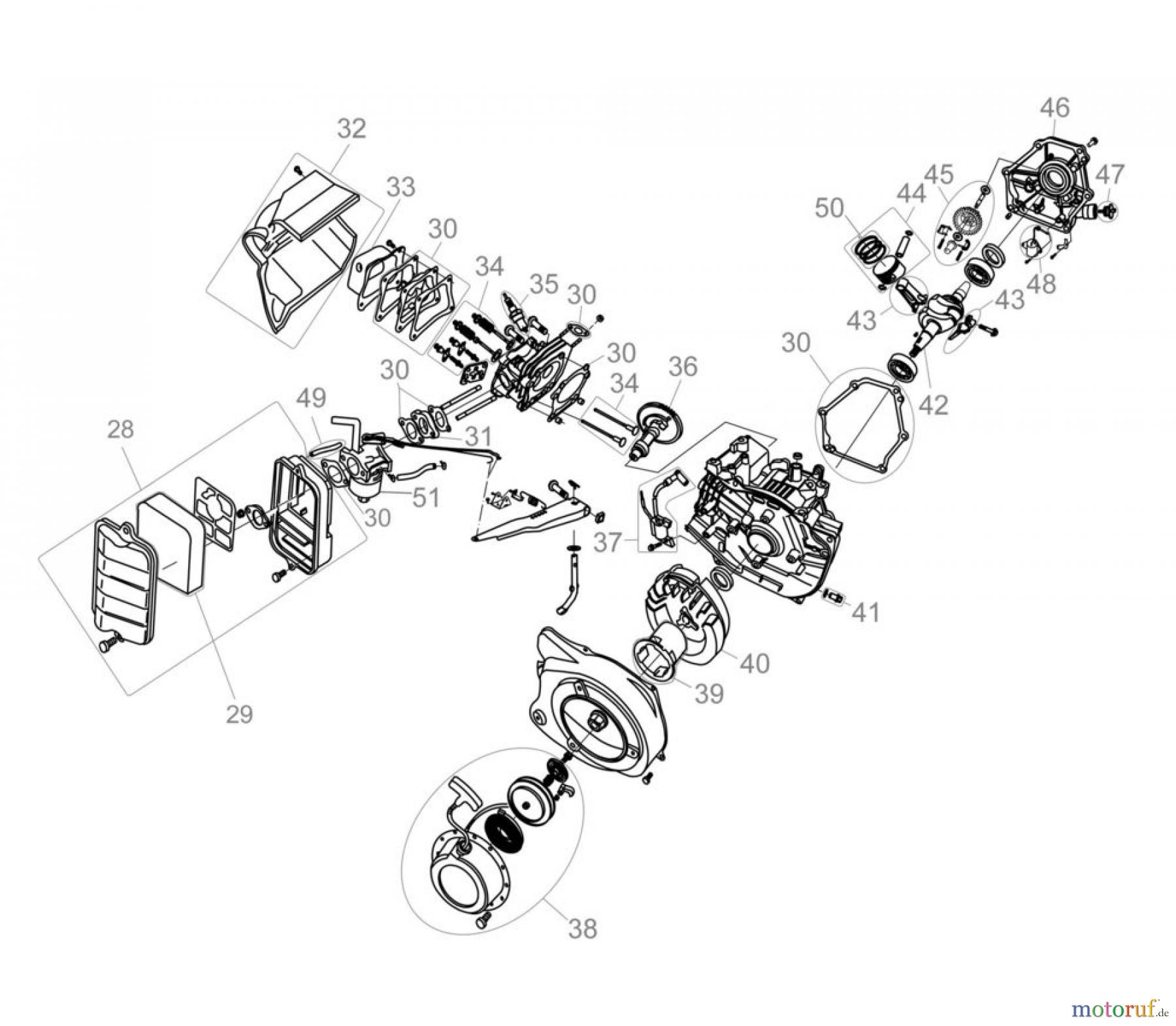  Güde Stromerzeuger Benzin-Stromerzeuger STROMERZEUGER GSE 3700 RS - 40643 FSL40643-01 Seite 2