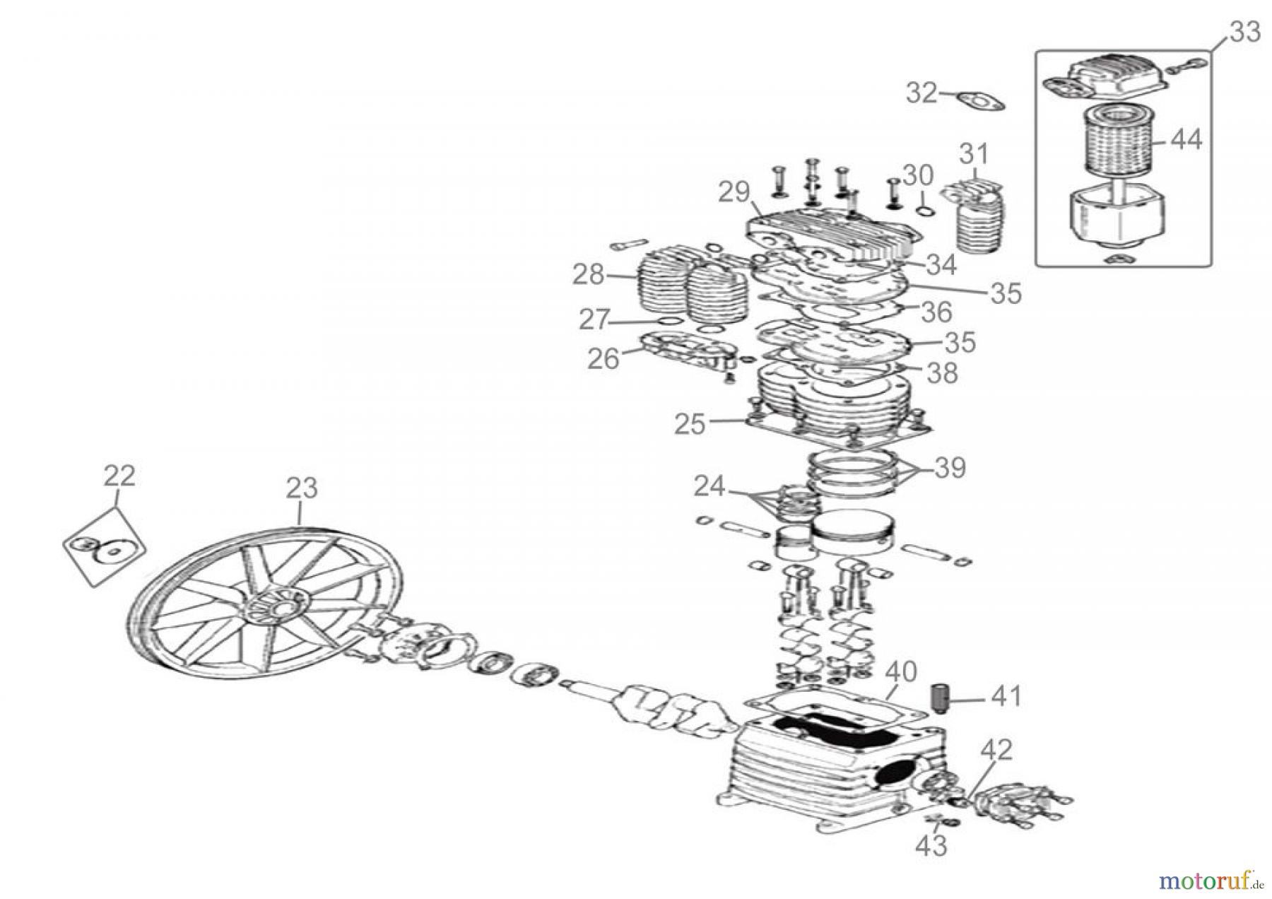 Güde Pro-Serie PRO-Drucklufttechnik Kompressoren Ölgeschmiert ab 51l Kessel KOMPRESSOR 751/10/100 PRO - 75525 FSL75525-02 Seite 2