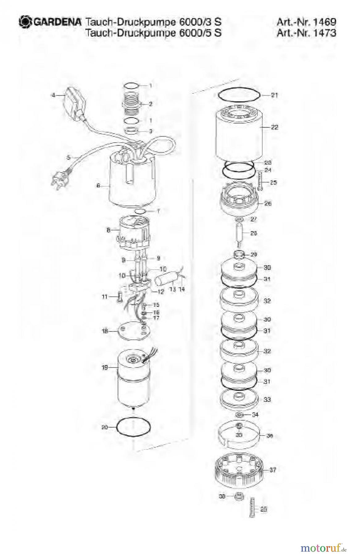 Gardena Wassertechnik Pumpen Tauch-Druckpumpe 6000/3 S Art.Nr. 1469