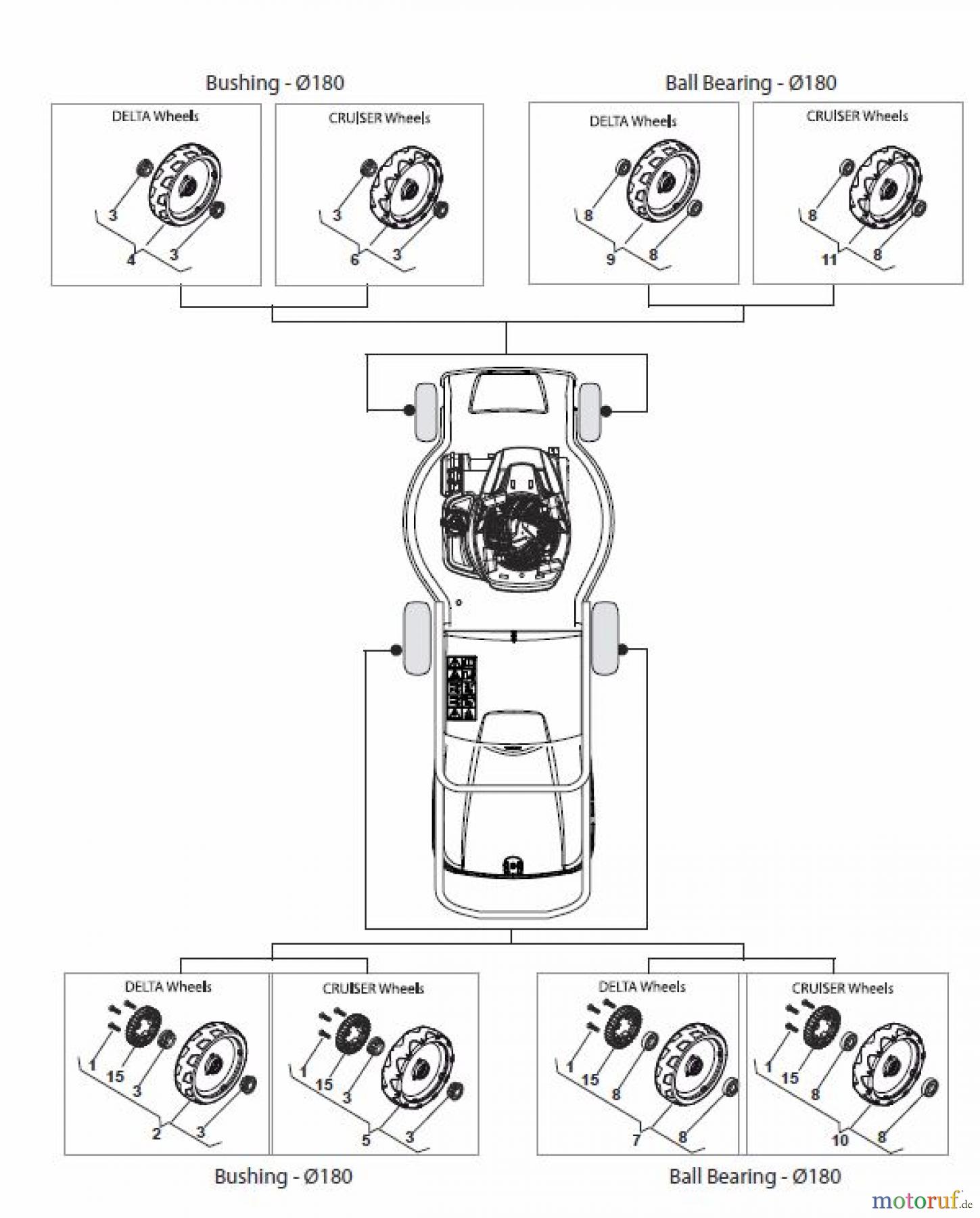 Global Garden Products GGP Rasenmäher Baujahr 2017 Akku 2017 Mit Antrieb CRL-CSL 480 S Li 80 - CRL-CSL 480 SQ Li 80 Wheels