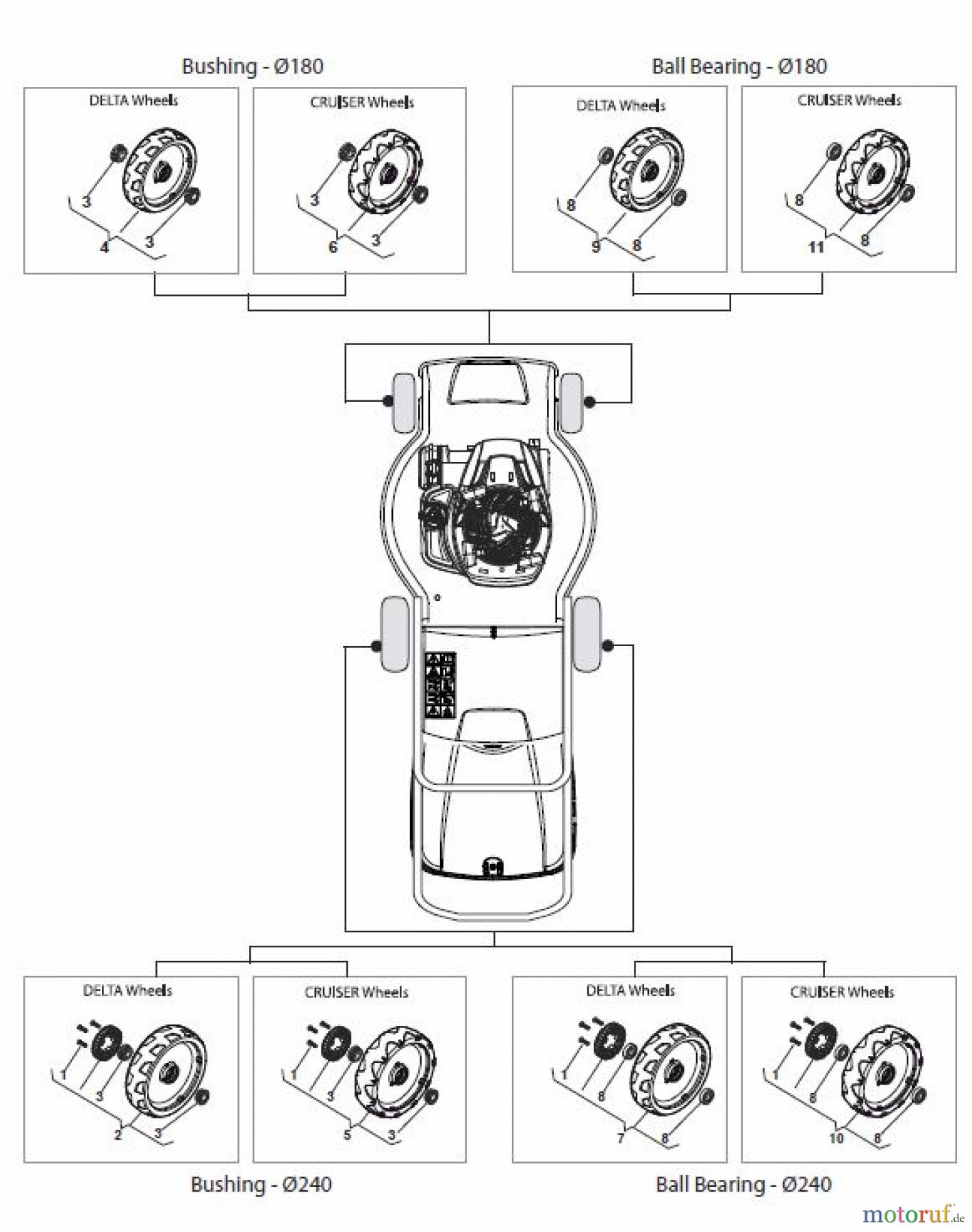 Global Garden Products GGP Rasenmäher Baujahr 2017 Akku 2017 Mit Antrieb CRL-CSL 480 WS Li 80 - CRL-CSL 480 WSQ Li 80 Wheels