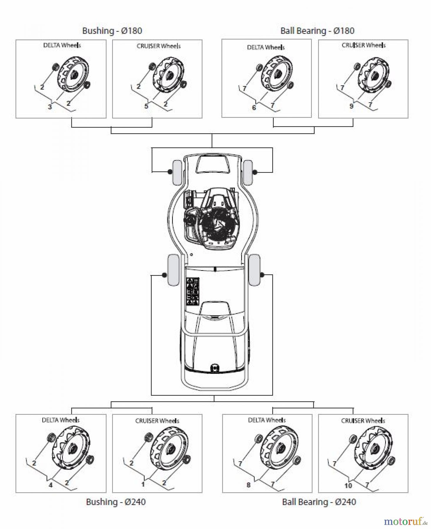  Global Garden Products GGP Rasenmäher Baujahr 2017 Akku 2017 Ohne Antrieb CR-CS 430 W Li 80 Wheels