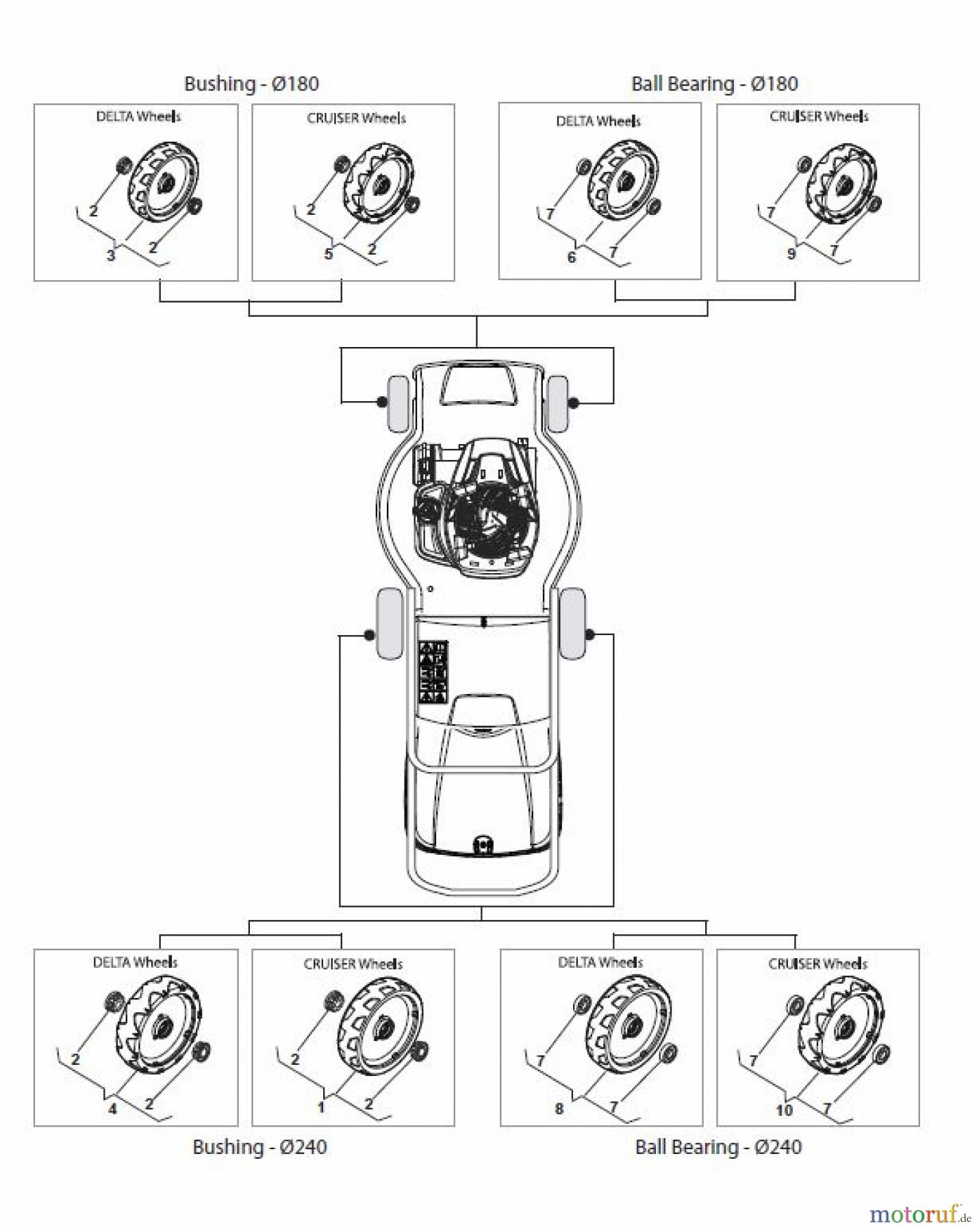 Global Garden Products GGP Rasenmäher Baujahr 2017 Akku 2017 Ohne Antrieb CRL-CSL 480 W Li 80 - CRL-CSL 480 WQ Li 80 Wheels