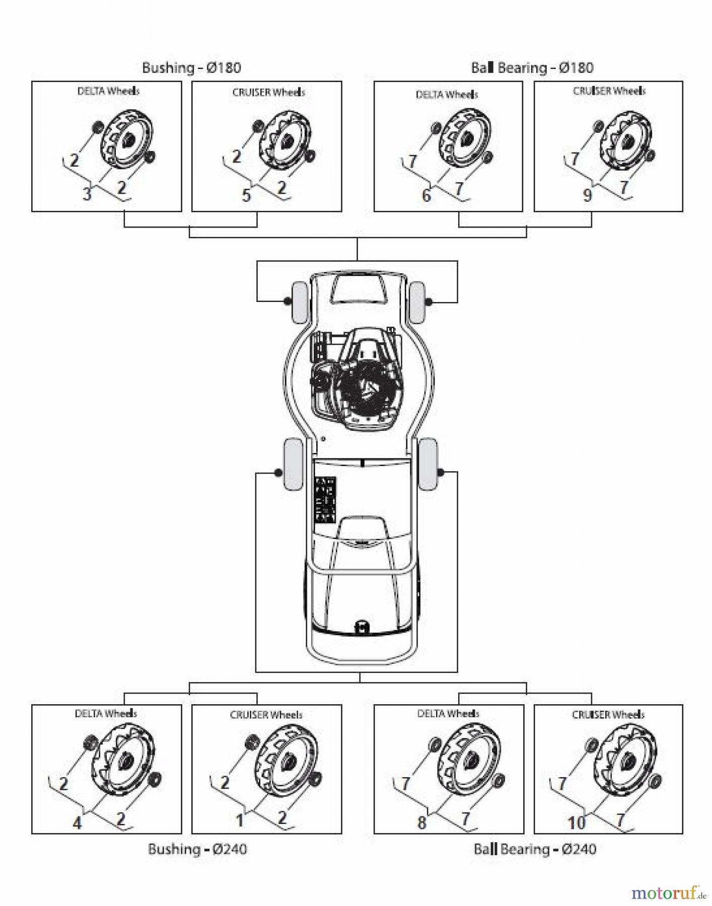  Global Garden Products GGP Rasenmäher Baujahr 2017 Akku 2017 Ohne Antrieb MP1 500 Li 80 Wheels and Hub Caps
