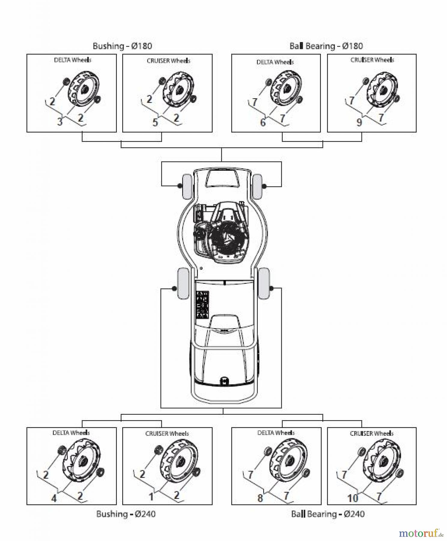  Global Garden Products GGP Rasenmäher Baujahr 2017 Akku 2017 Ohne Antrieb MP1 500 Q Li 80 Wheels and Hub Caps