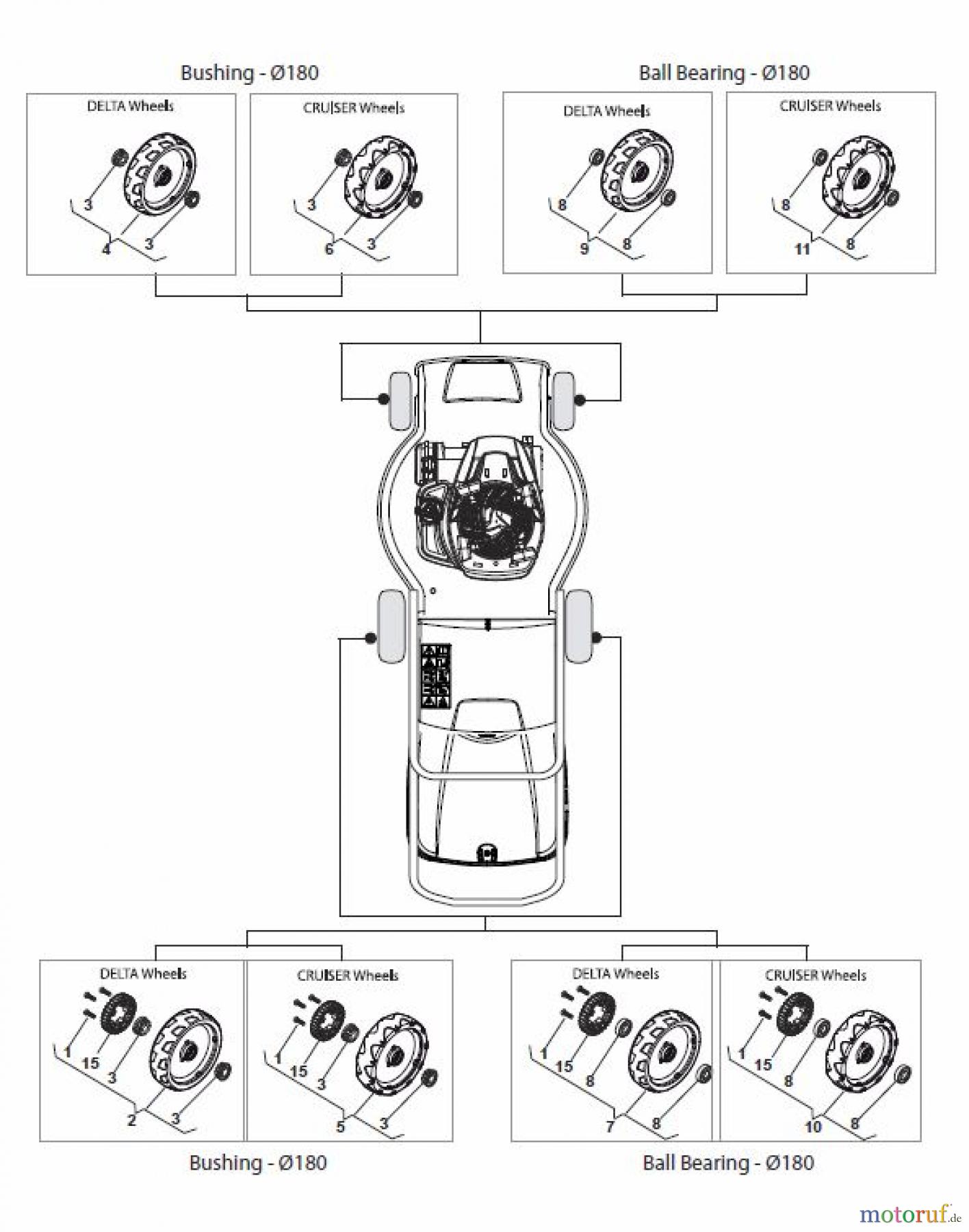 Global Garden Products GGP Rasenmäher Baujahr 2017 Benzin Mit Antrieb 2017 CR-CS 484 S - CR-CS 484 SQ Wheels