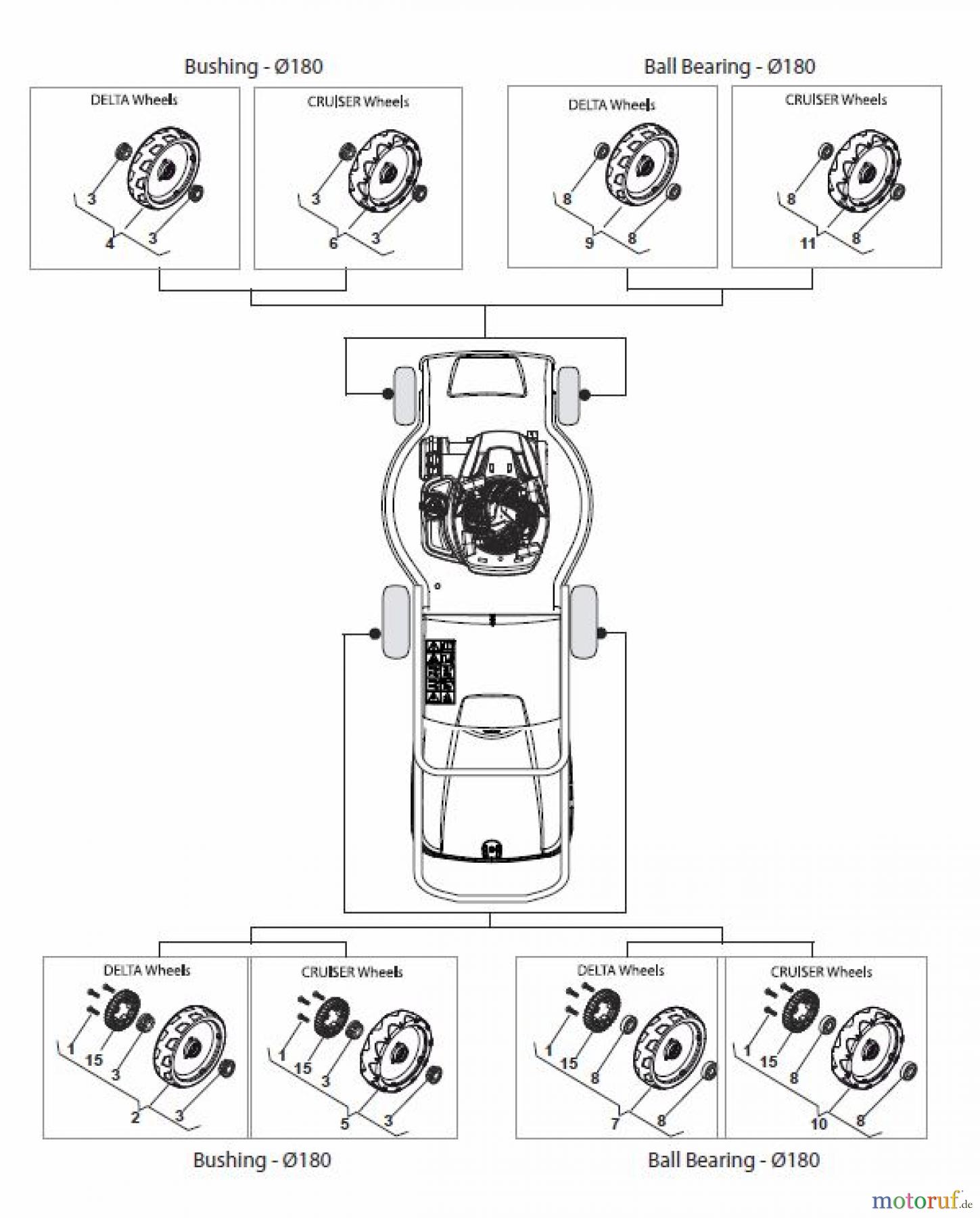 Global Garden Products GGP Rasenmäher Baujahr 2017 Benzin Mit Antrieb 2017 CRL-CSL 484 SE - CRL-CSL 484 SQE Wheels