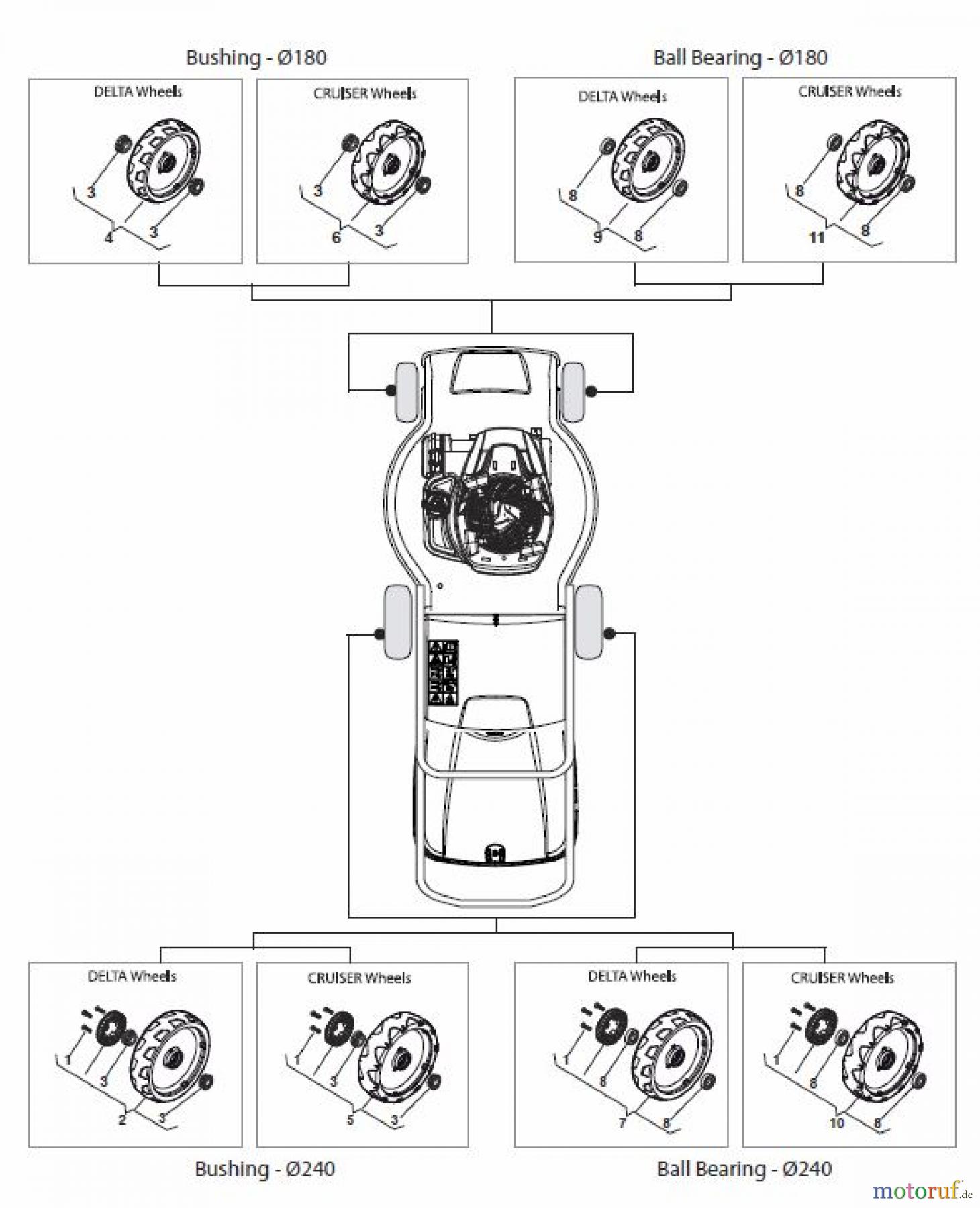  Global Garden Products GGP Rasenmäher Baujahr 2017 Benzin Mit Antrieb 2017 CRL-CSL 484 WS - CRL-CSL 484 WSQ Wheels