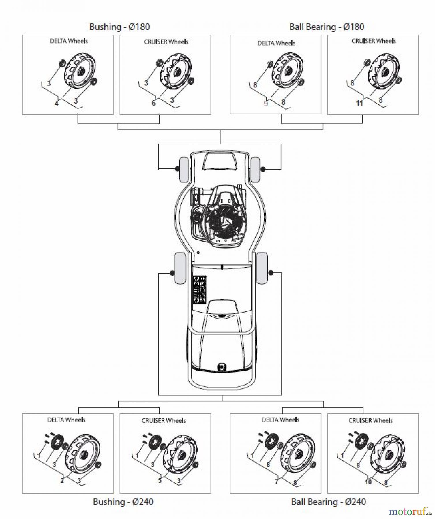  Global Garden Products GGP Rasenmäher Baujahr 2017 Benzin Mit Antrieb 2017 CRL-CSL 484 WSE - CRL-CSL 484 WSQE Wheels
