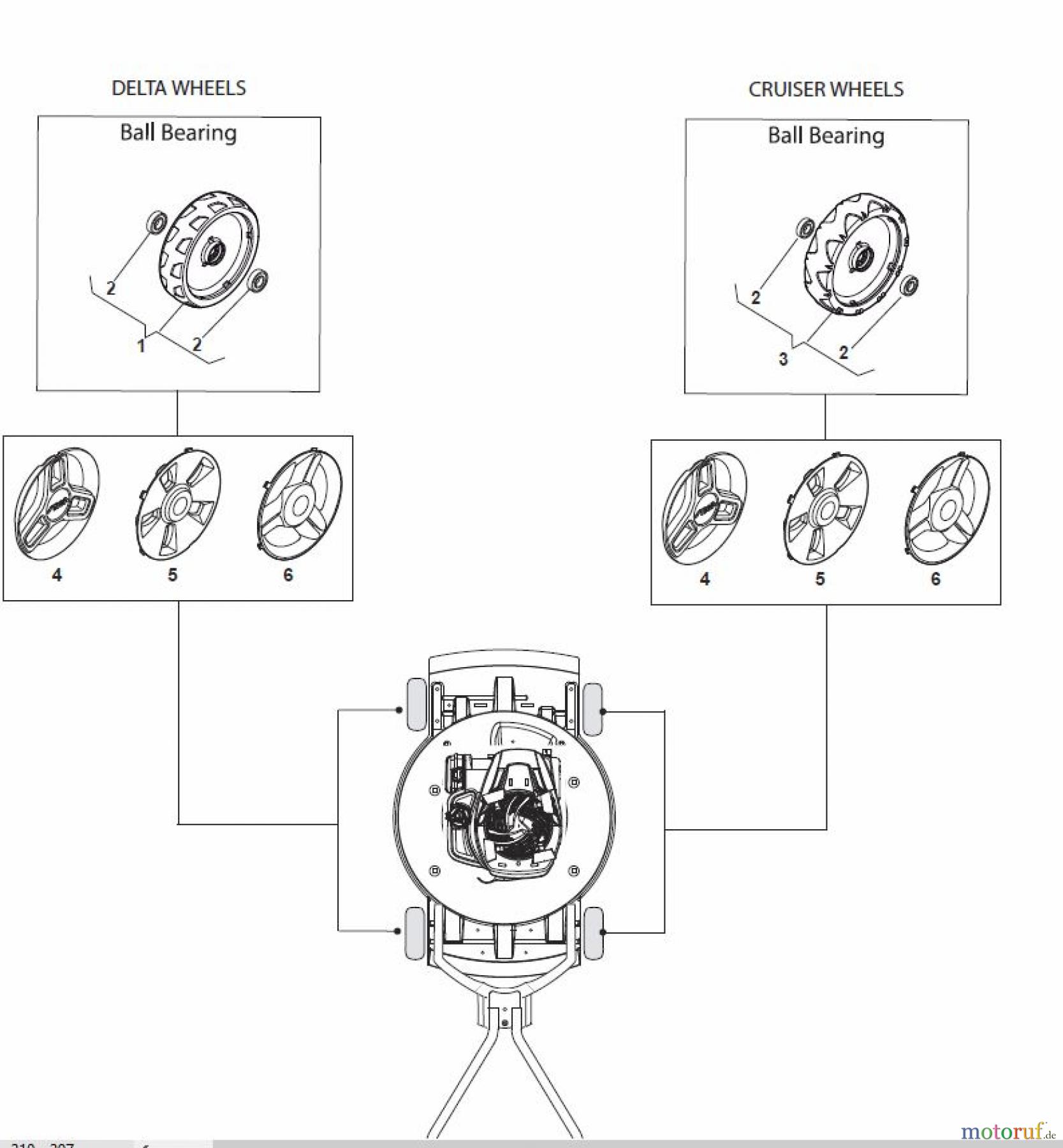 Global Garden Products GGP Rasenmäher Baujahr 2017 Benzin Mit Antrieb 2017 MCS 474 TR Wheels and Hubcaps