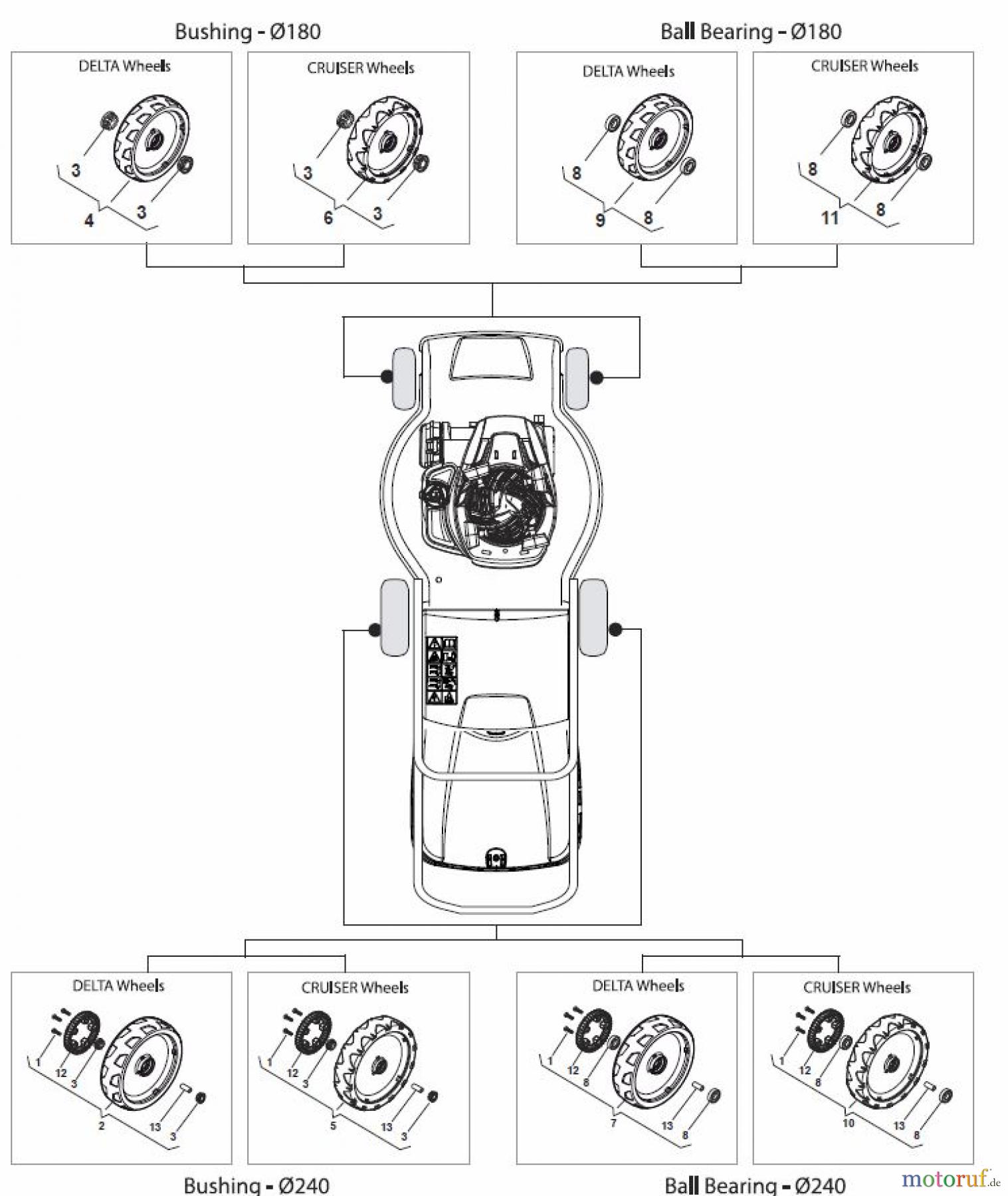  Global Garden Products GGP Rasenmäher Baujahr 2017 Benzin Mit Antrieb 2017 MP1 504 SQ Wheels and Hub Caps