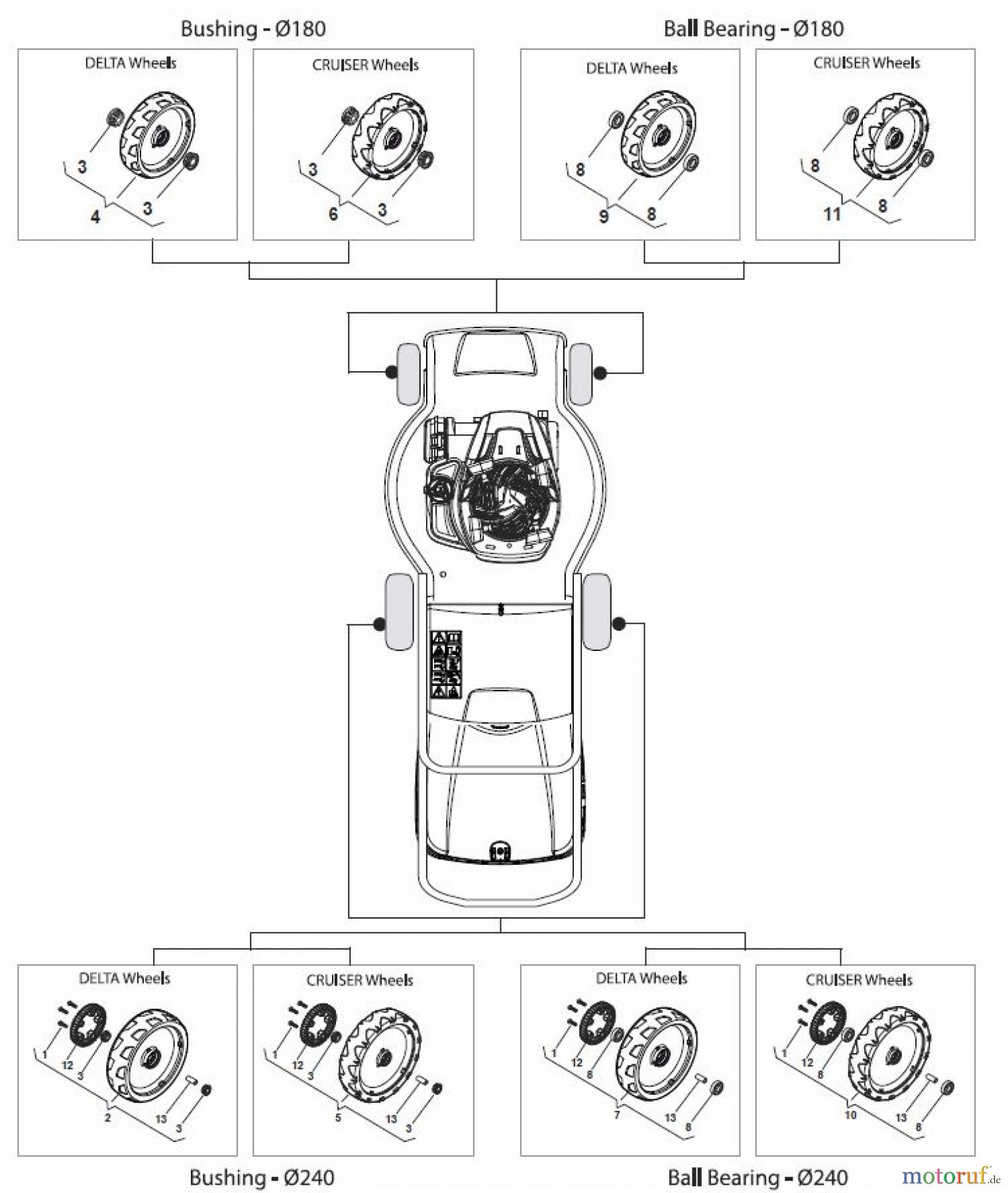 Global Garden Products GGP Rasenmäher Baujahr 2017 Benzin Mit Antrieb 2017 MP1 504 SV Wheels and Hub Caps
