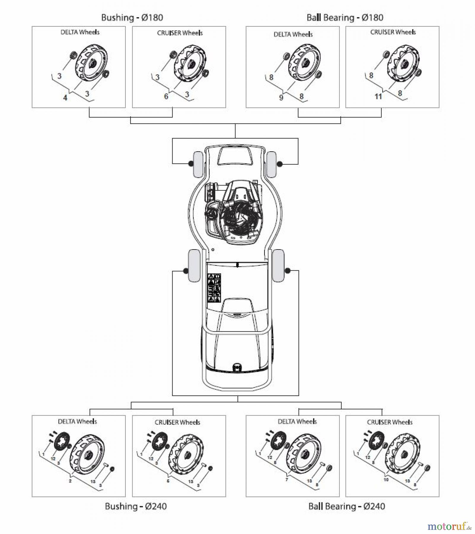 Global Garden Products GGP Rasenmäher Baujahr 2017 Benzin Mit Antrieb 2017 MP1 504 SVQE Wheels and Hub Caps