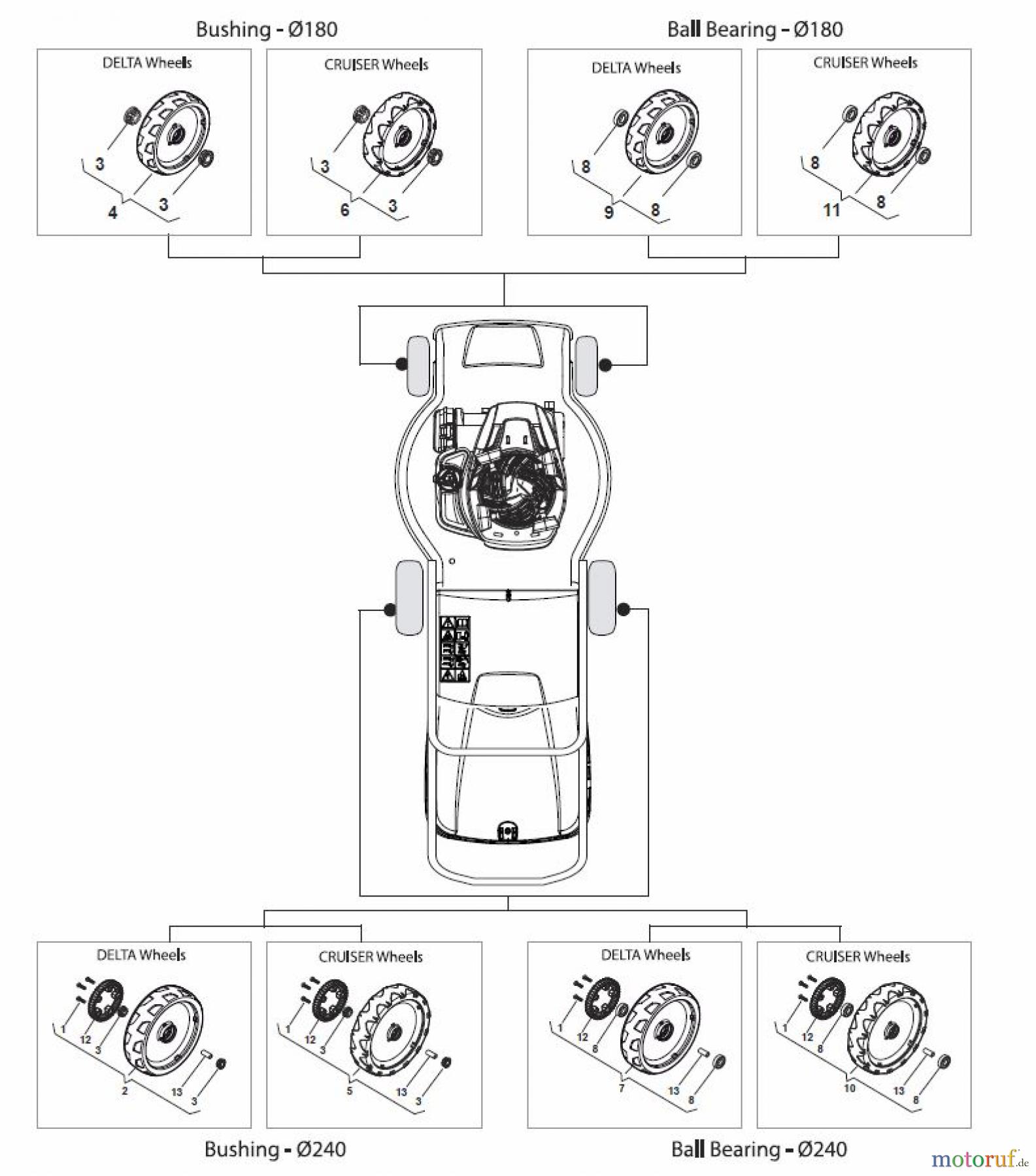 Global Garden Products GGP Rasenmäher Baujahr 2017 Benzin Mit Antrieb 2017 MP1 504 WSVE Wheels and Hub Caps