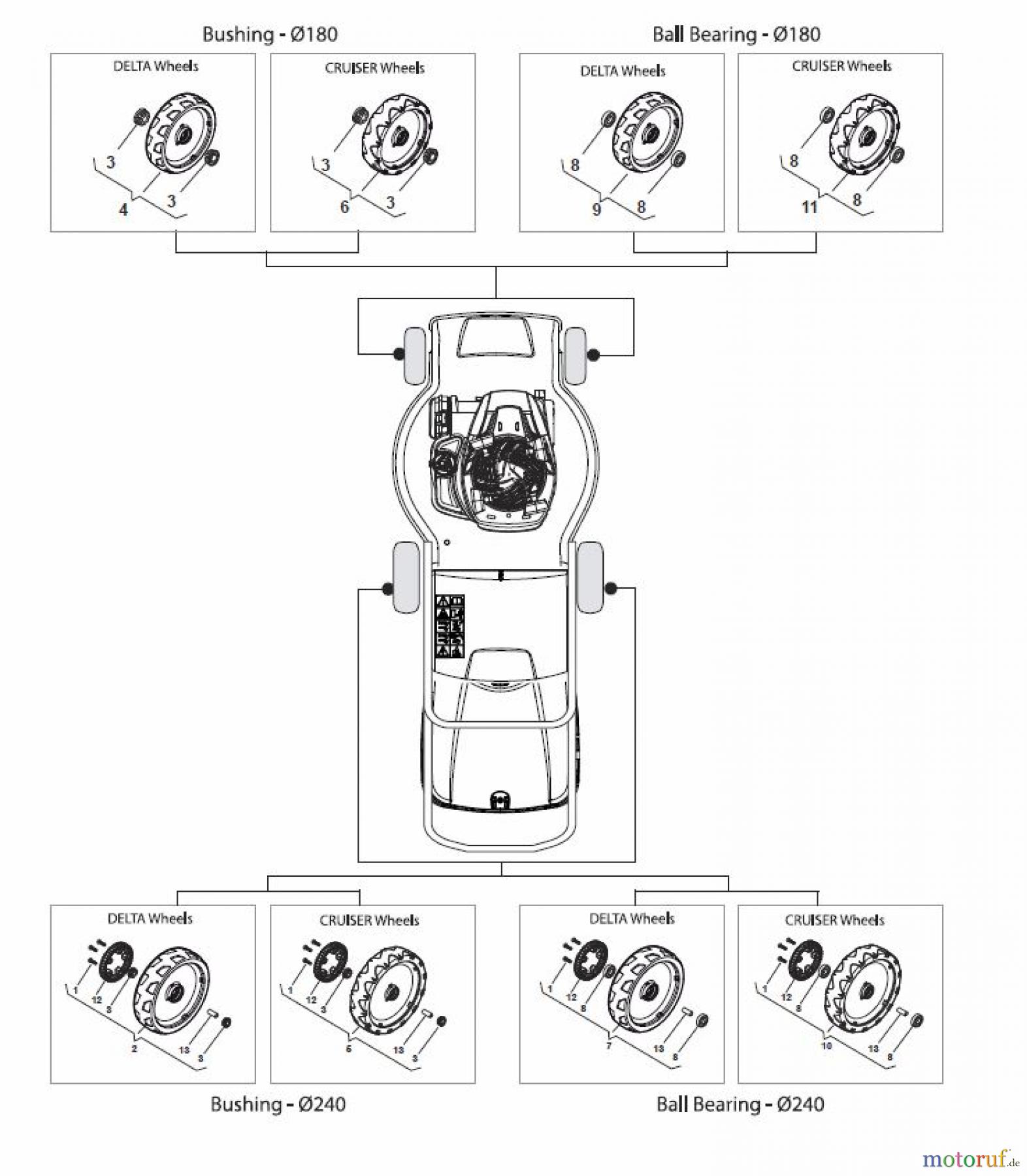 Global Garden Products GGP Rasenmäher Baujahr 2017 Benzin Mit Antrieb 2017 MP1 504 WSVQ Wheels and Hub Caps