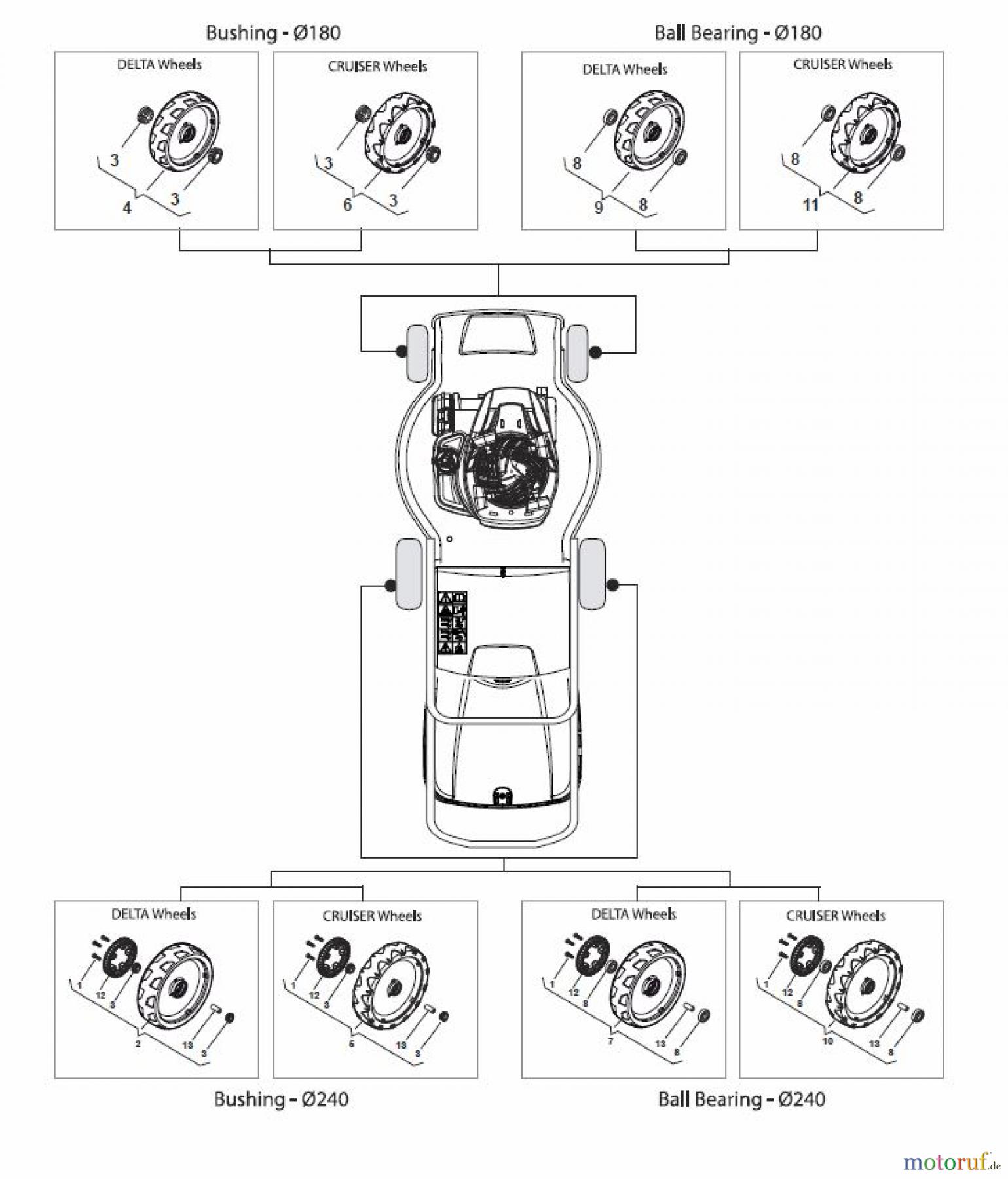 Global Garden Products GGP Rasenmäher Baujahr 2017 Benzin Mit Antrieb 2017 MP1 504 WSVQE Wheels and Hub Caps