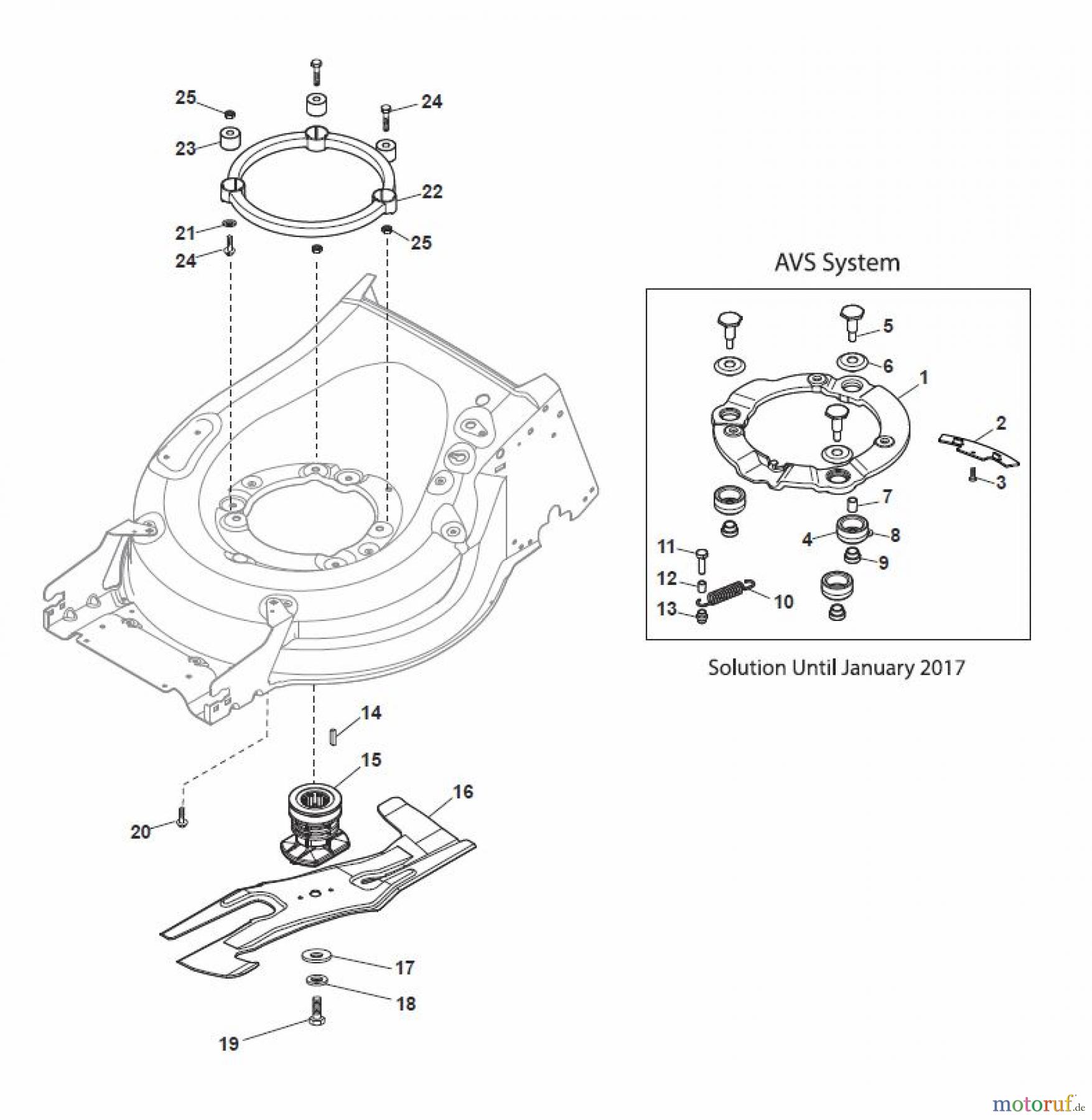  Global Garden Products GGP Rasenmäher Baujahr 2017 Benzin Mit Antrieb 2017 MP2 504 S Blade