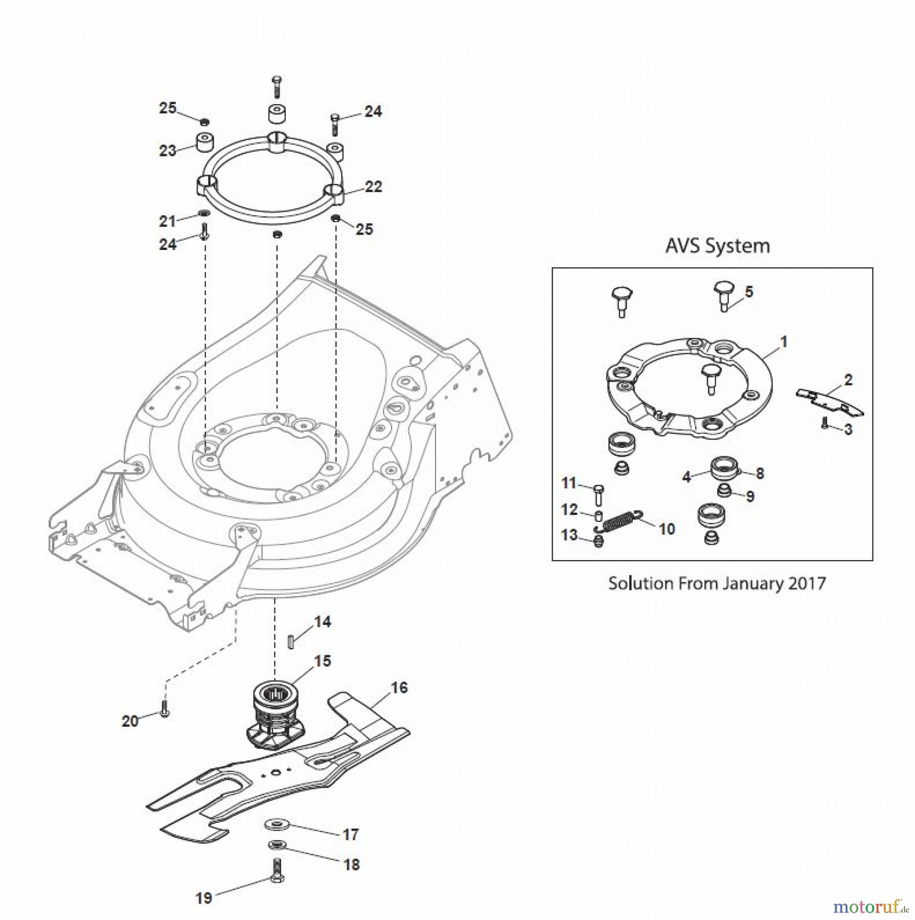  Global Garden Products GGP Rasenmäher Baujahr 2017 Benzin Mit Antrieb 2017 MP2 504 S Blade