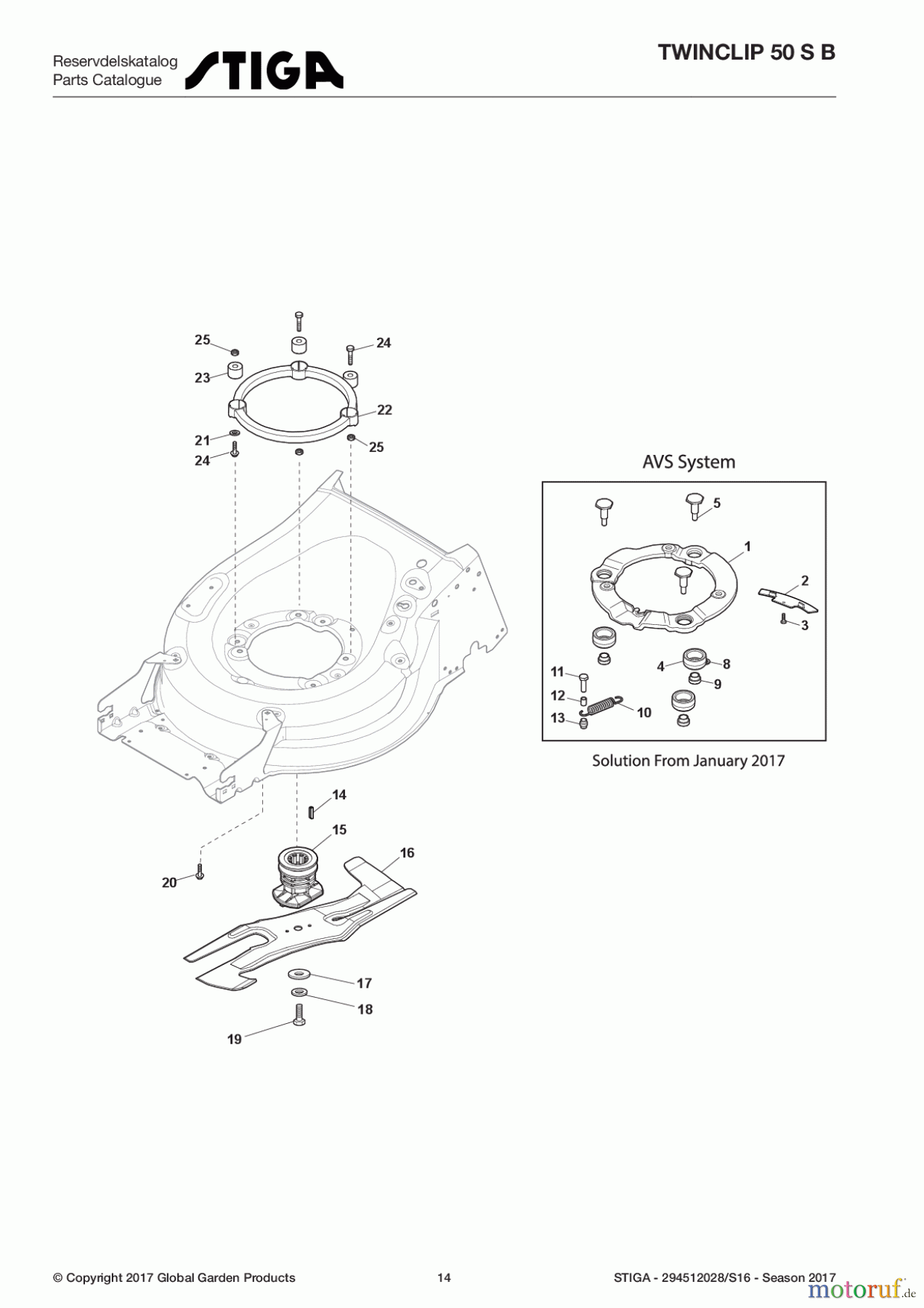 Stiga Rasenmäher Baujahr 2017 Benzin Mit Antrieb 2017 TWINCLIP 50 S B 294512028/S16 - Season 2017 Blade