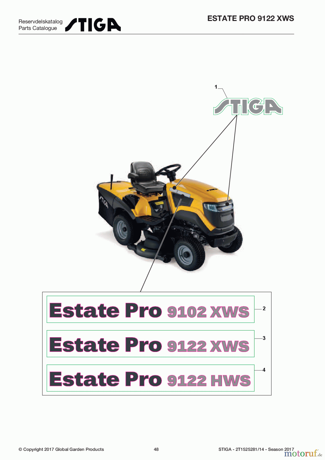 Stiga Aufsitzmäher Baujahr 2017 ESTATE PRO 9122 XWS ESTATE PRO 9122 XWS Labels