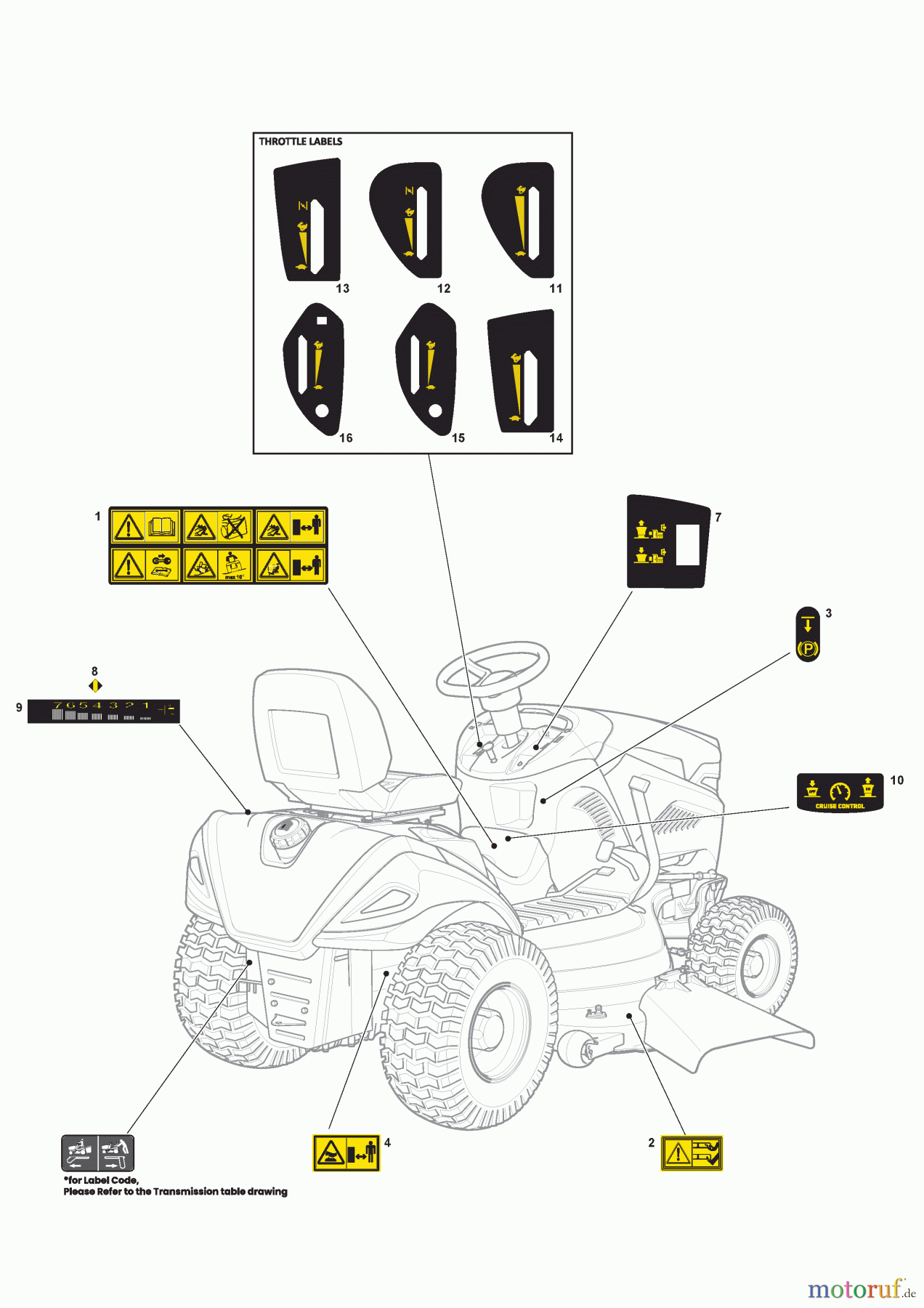  Stiga Aufsitzmäher Baujahr 2024 TORNADO 7108 W (2024) [2T1835481/ST1P] Klebzettel