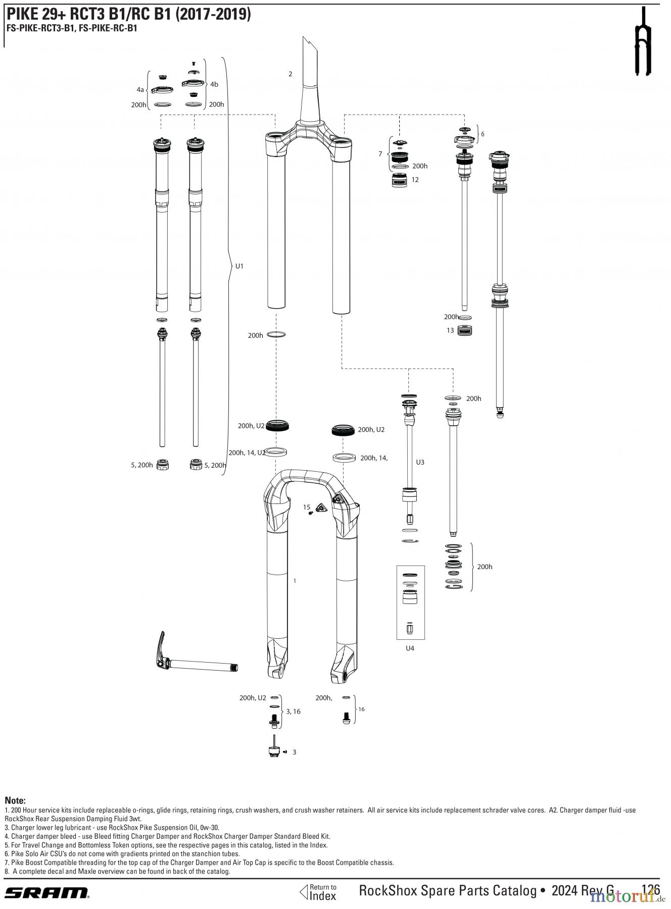 Sram RockShox PIKE 29+ RCT3 B1/RC B1 (2017-2019)