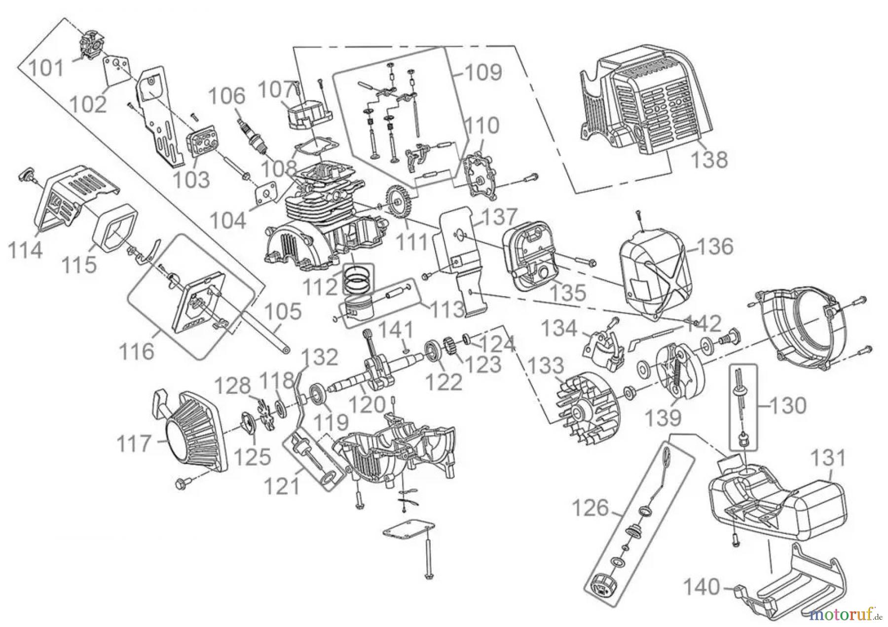 Güde Gartentechnik Freischneider Benzin-Freischneider Freischneider 4-Takt GFS 31.1 Art.-Nr.: 95213 FSL95213-01 Seite 2