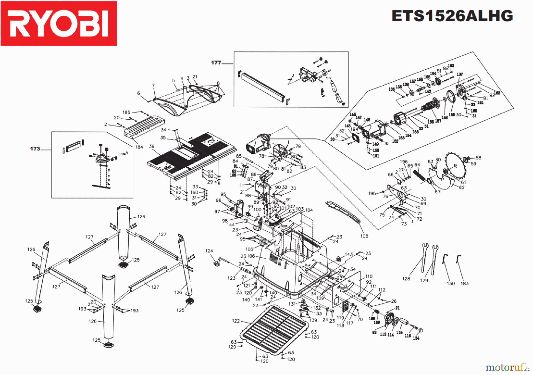 Ryobi Sägen Tischkreissägen ETS1526ALHG Seite 1