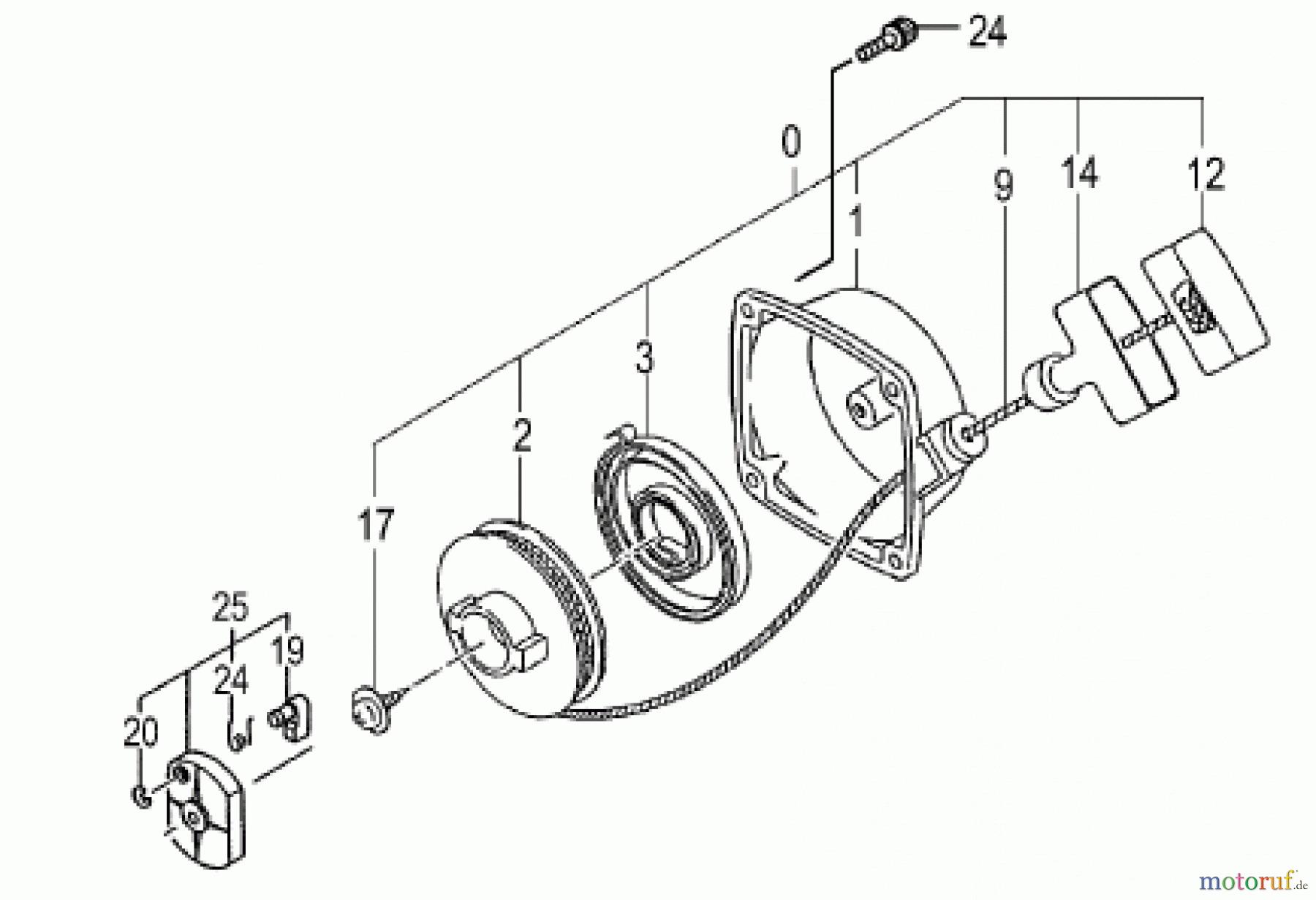  Hitachi Motorsensen ET-Liste CG47EY-T Seite 5