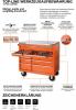 Bahco Werkstattwagen Serie 1475KXL 7 Schubladen, Gummi, Orange, 1475KXL7PSP