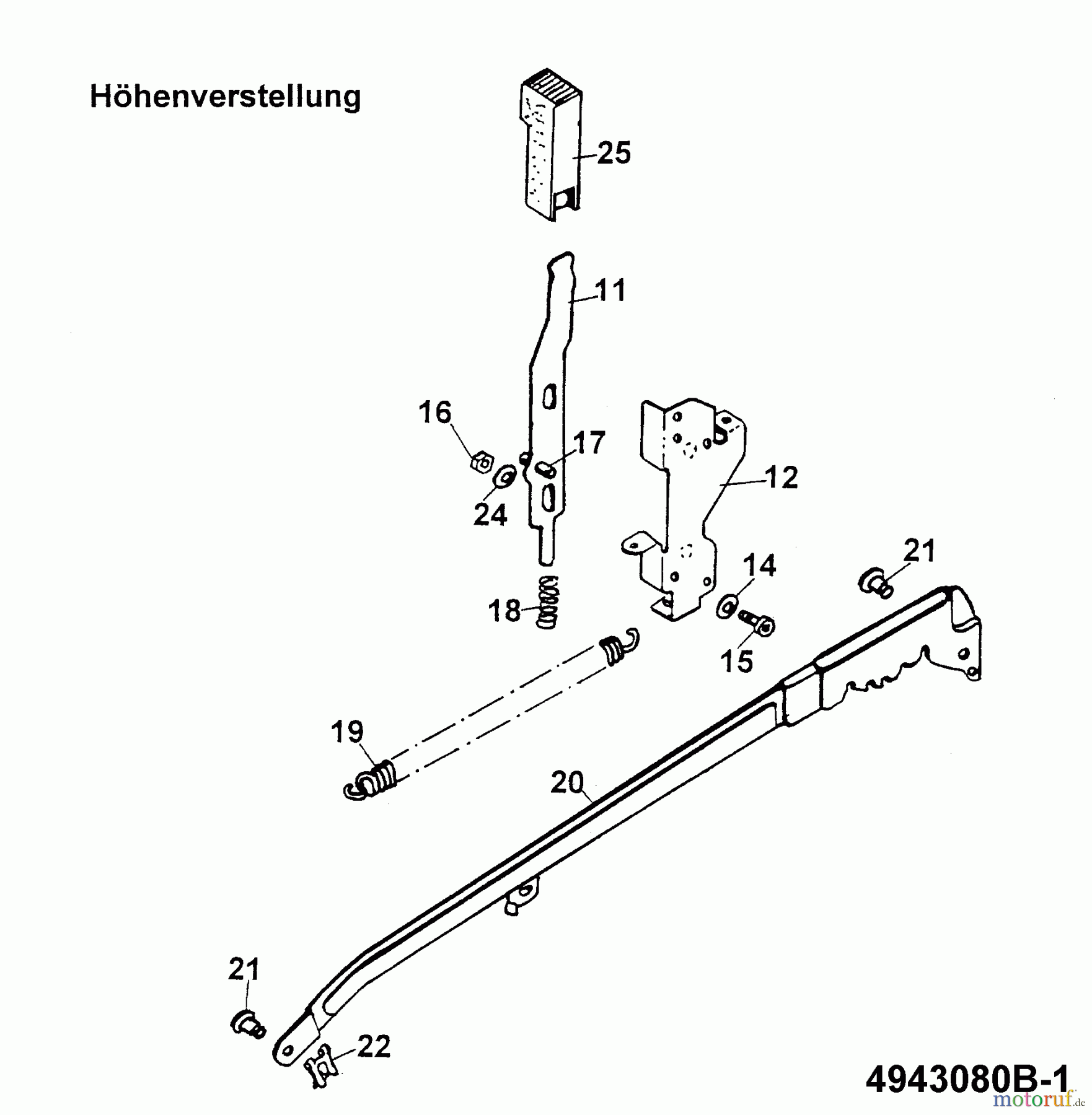 Wolf-Garten Akkumäher 2.42 ACN 4942080 Serie B (1999) Schnitthöhenverstellung
