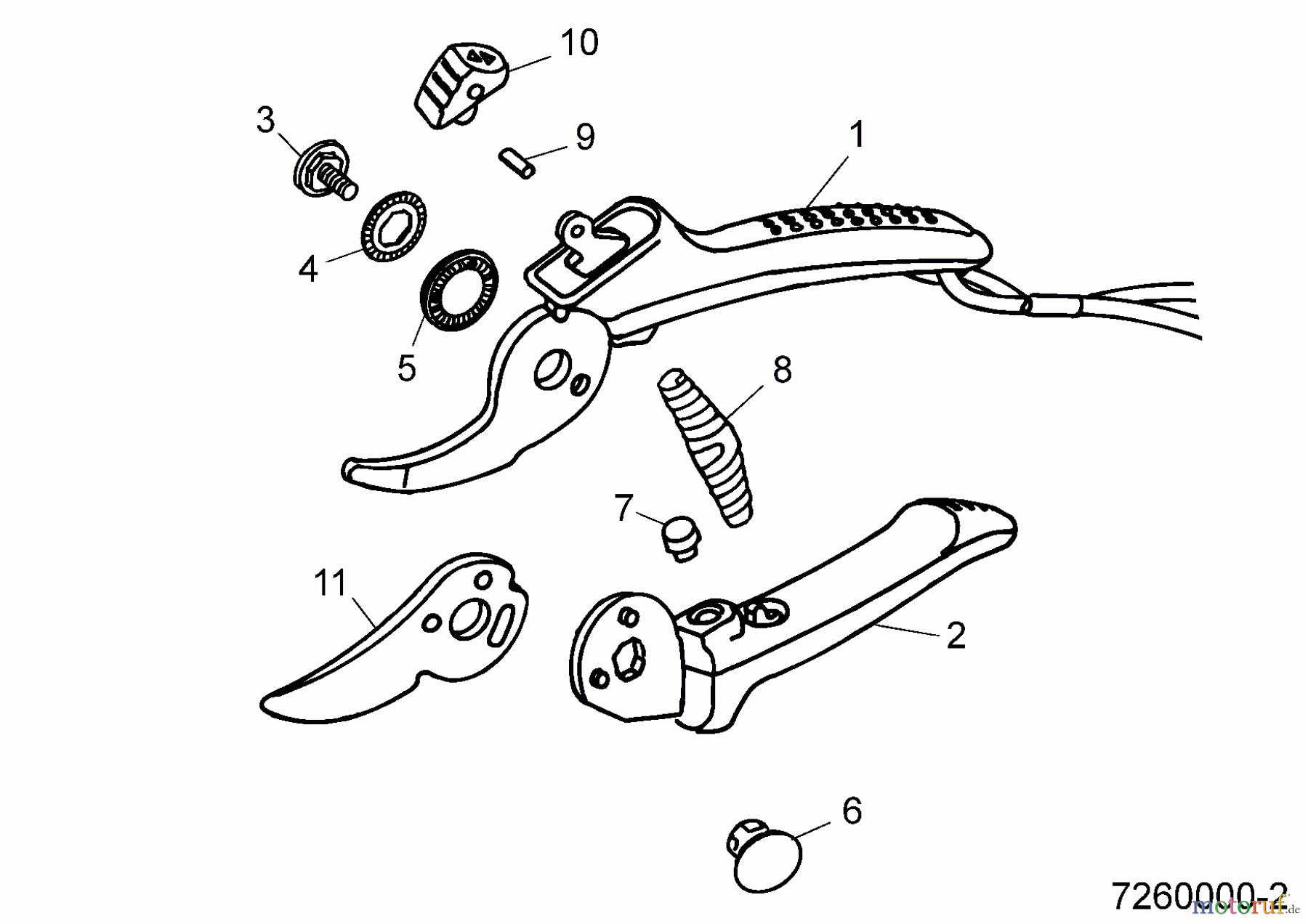  Wolf-Garten Gartenscheren RR-L 7260000  (2003) Grundgerät