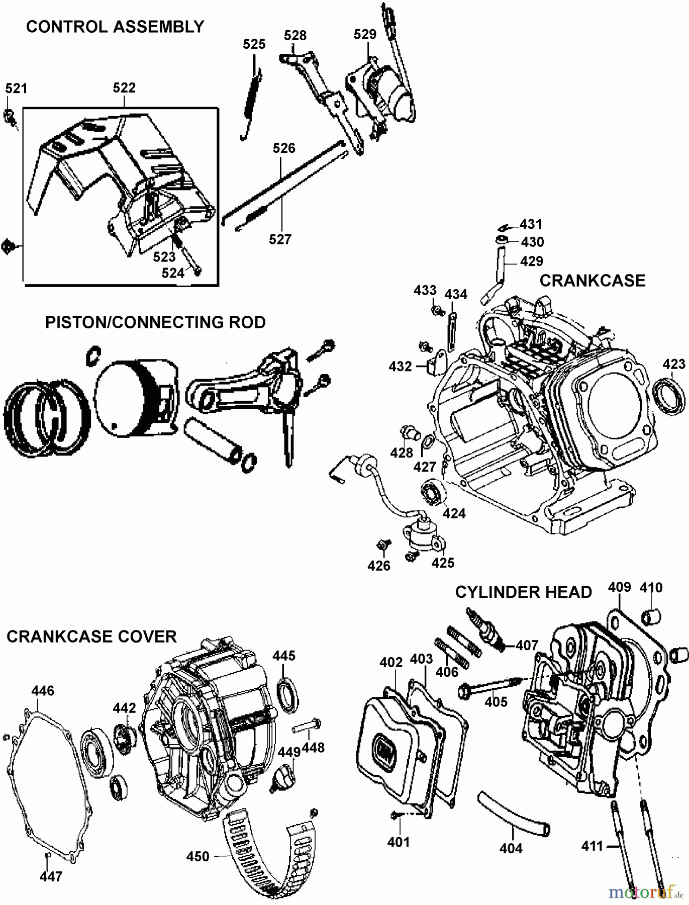  DEWALT Divers GENERATOR DXGNR7000 Seite 2