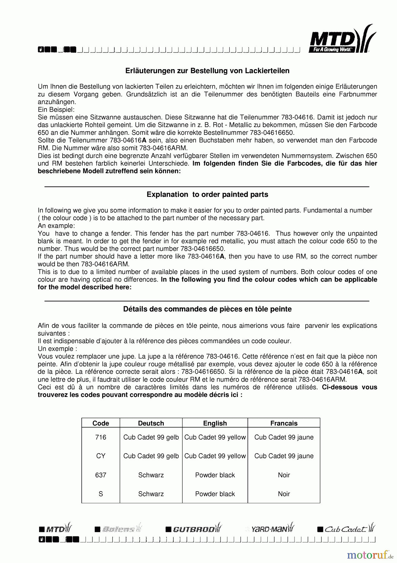 Cub Cadet Rasentraktoren CC 1016 RD-E 13CG51AE603 (2011) Farbcode Information
