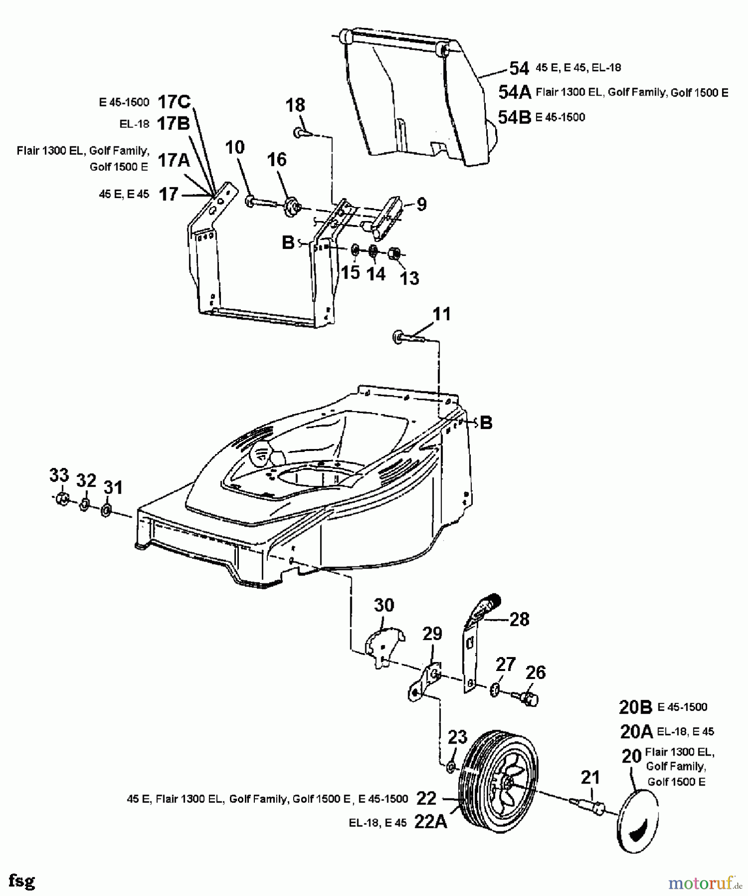Castorama Elektromäher E 45/1500 18B-T1G-669 (1999) Räder vorne, Schnitthöhenverstellung