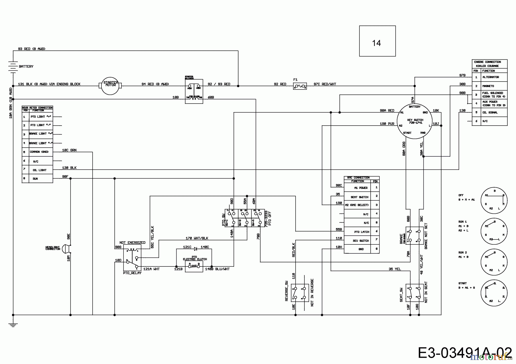  Cub Cadet Zero Turn Z-Force SZ 48 17AIDGHB603  (2015) Schaltplan