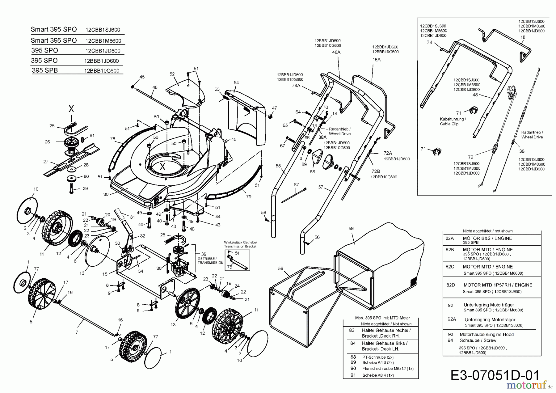  MTD Motormäher mit Antrieb Smart 395 SPO 12CBB1SJ600  (2017) Grundgerät