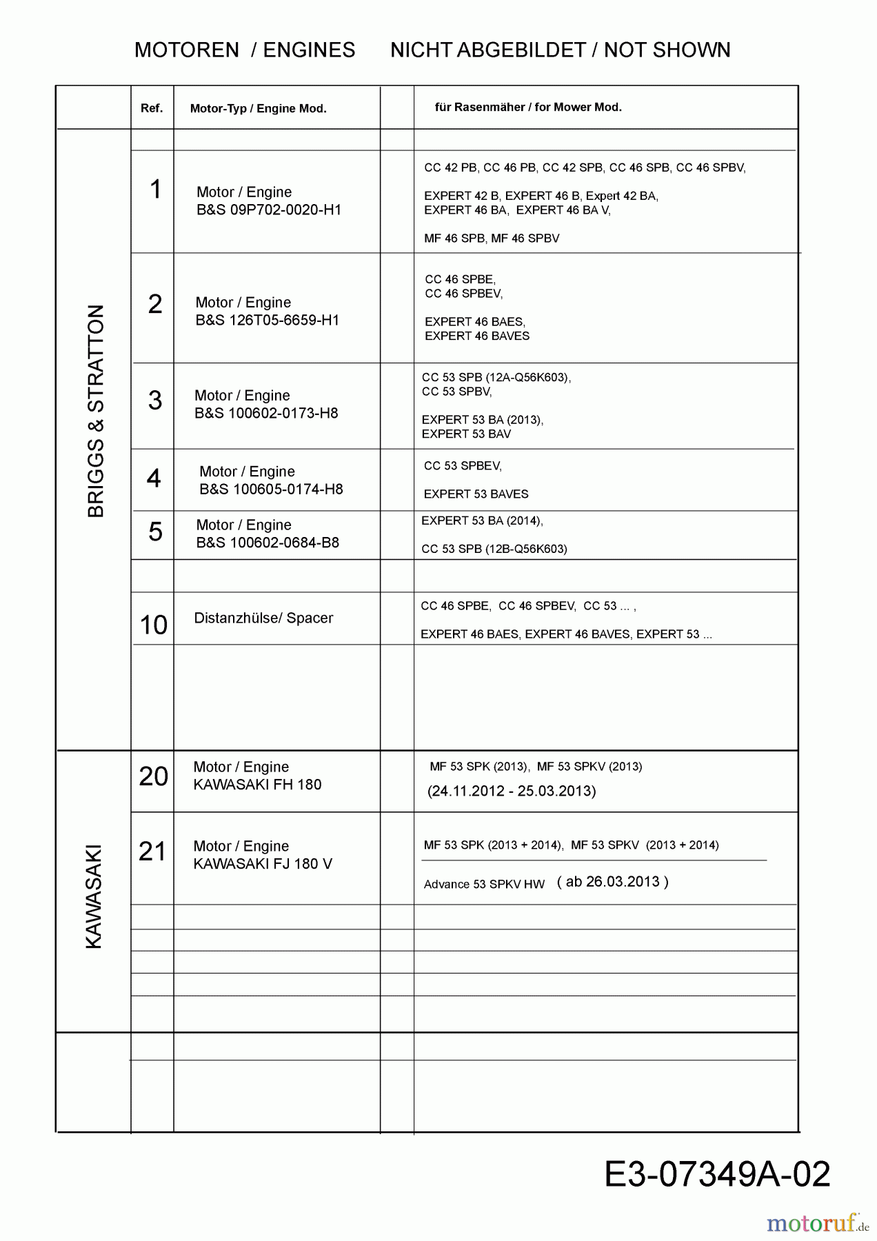 MTD Motormäher mit Antrieb Advance 53 SPKVHW 12AKPN7D600 (2013) Motoren ab 26.03.2013