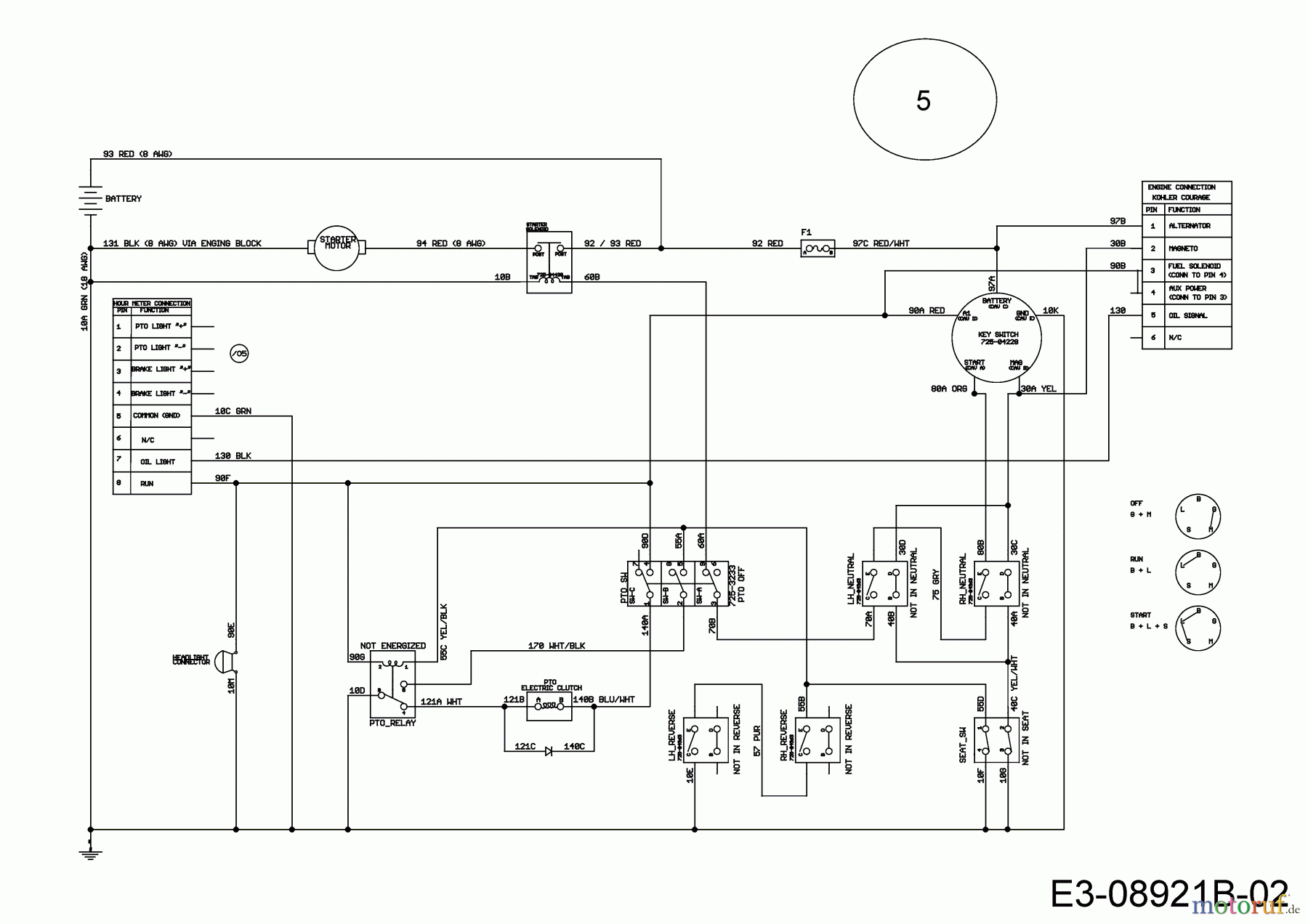 Cub Cadet Zero Turn XZ1 107 17DMCACS603 (2018) Schaltplan