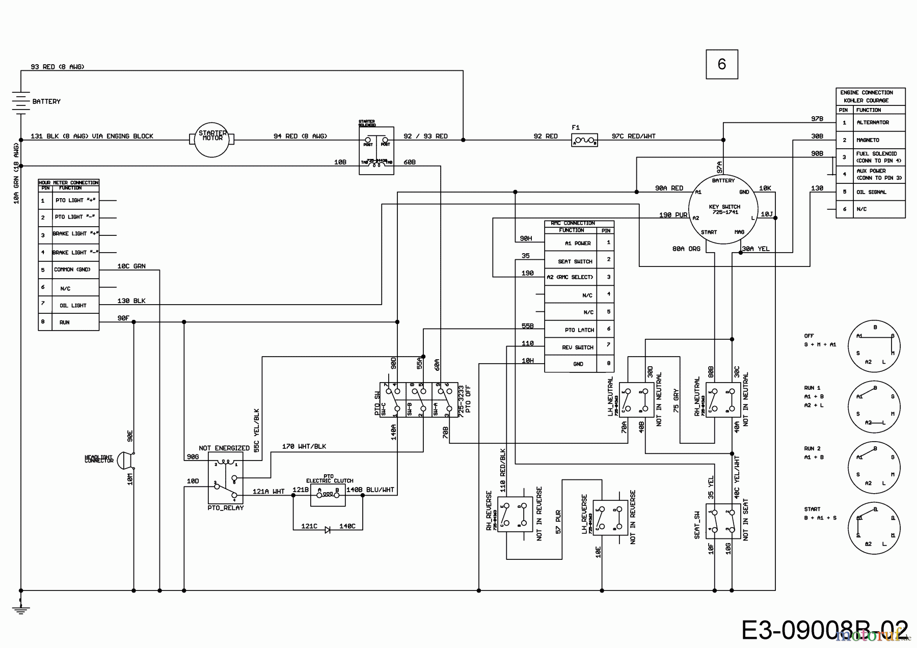 Cub Cadet Zero Turn RZT L 42 17ARCACS330 (2017) Schaltplan