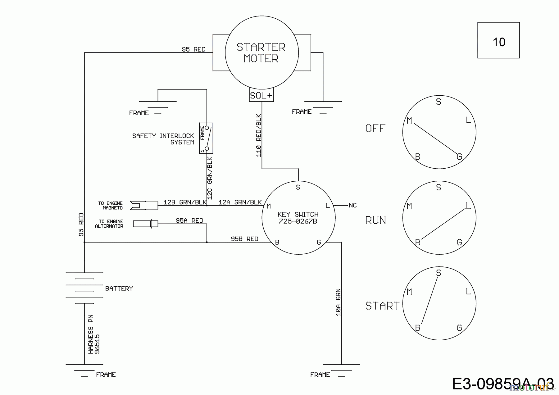 Troy-Bilt Motorhacken Big Red 20