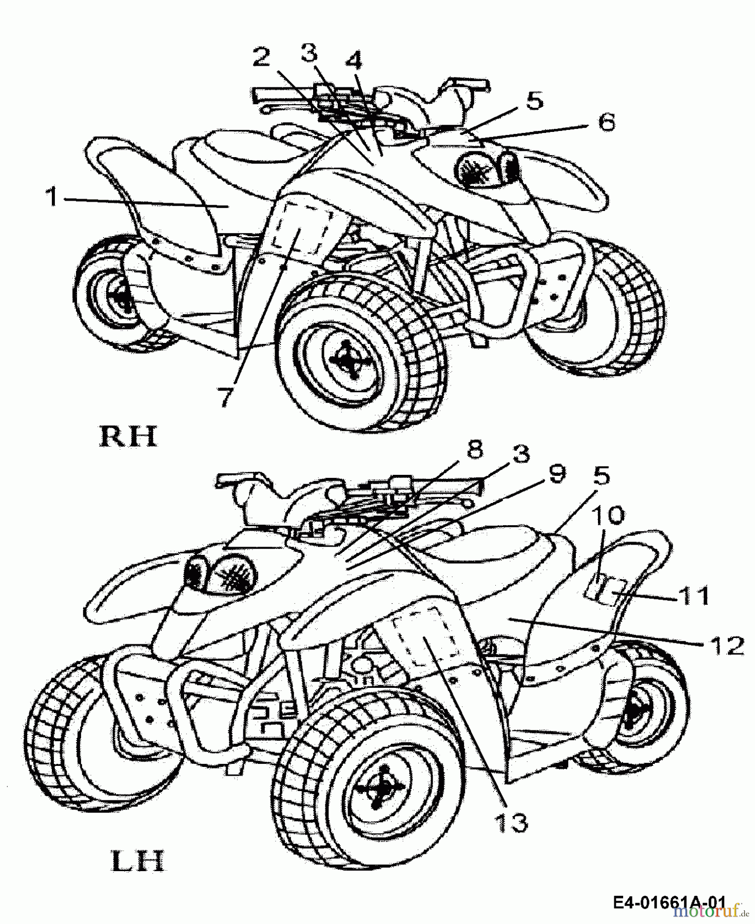 Cub Cadet Quads Miniquad 50 36AA101-603 (2006) Beschilderung