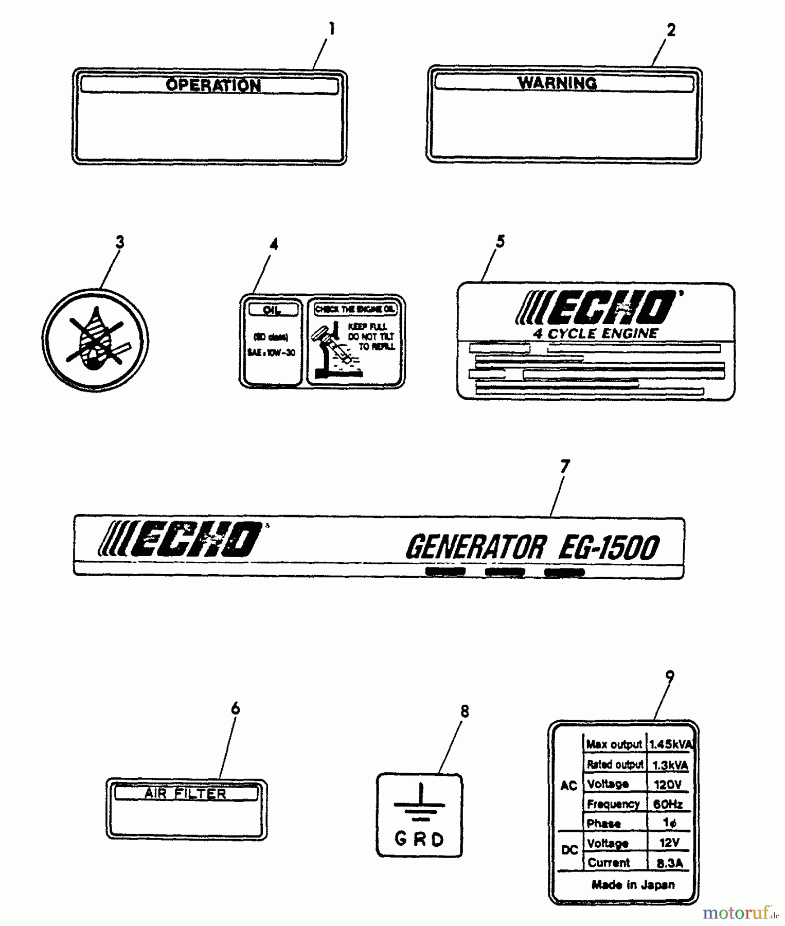 Echo Stromerzeuger EG-1500 - Echo Portable Generator, S/N: 00000 - 03796 Labels