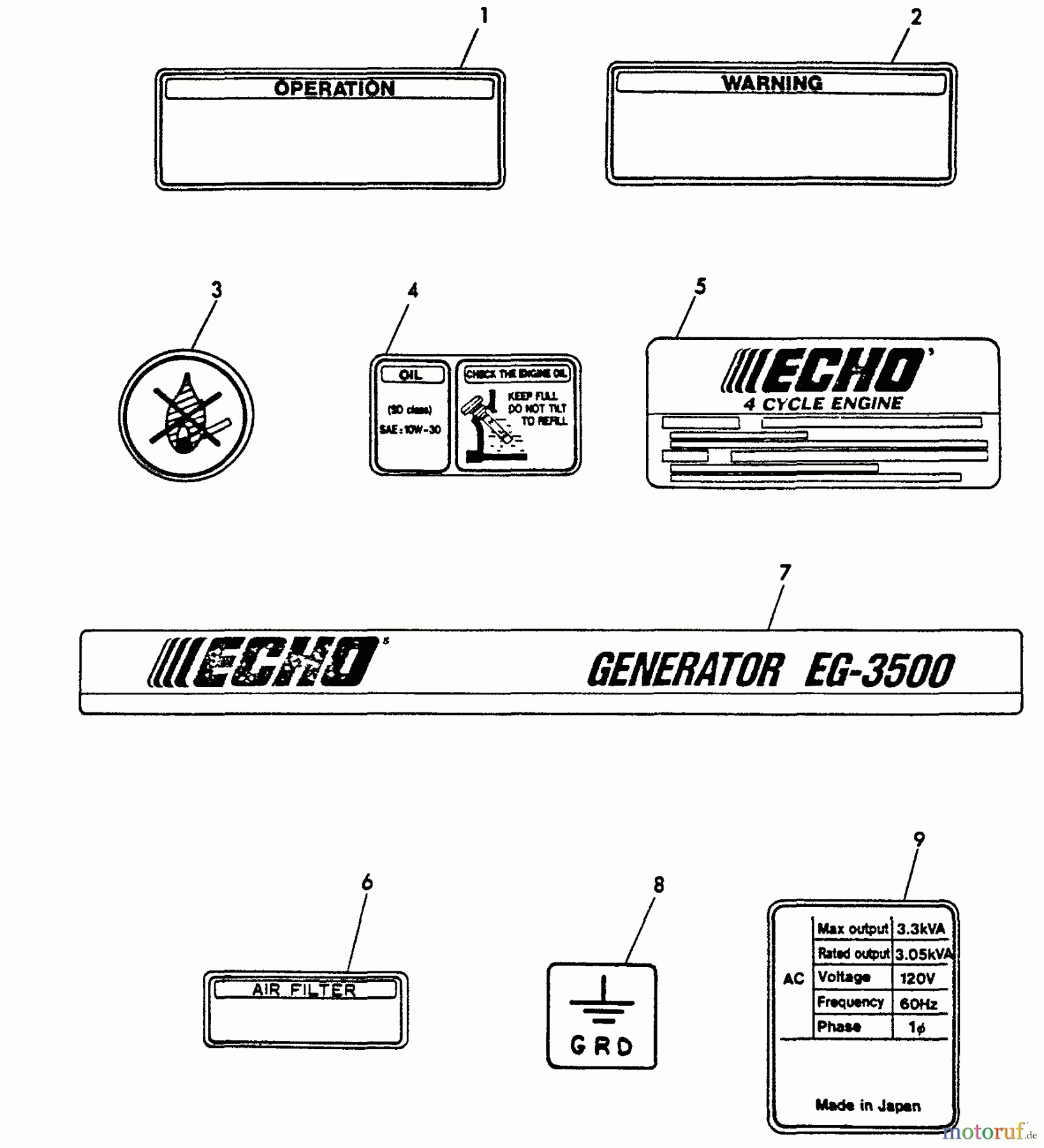 Echo Stromerzeuger EG-3500 - Echo Portable Generator, S/N: 00000 - 02737 Labels