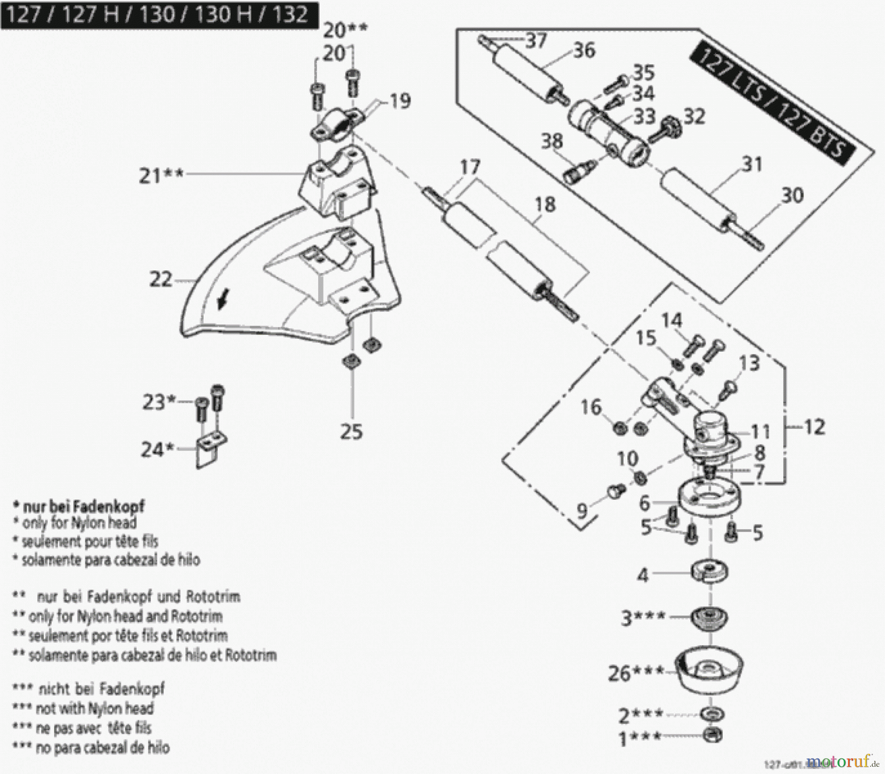  Solo by AL-KO Gartentechnik Motorsensen 130 ET 021998 Druck 9 130 701 02/1998 [SN: ET 021998 Druck 9 130 701] Seite 5