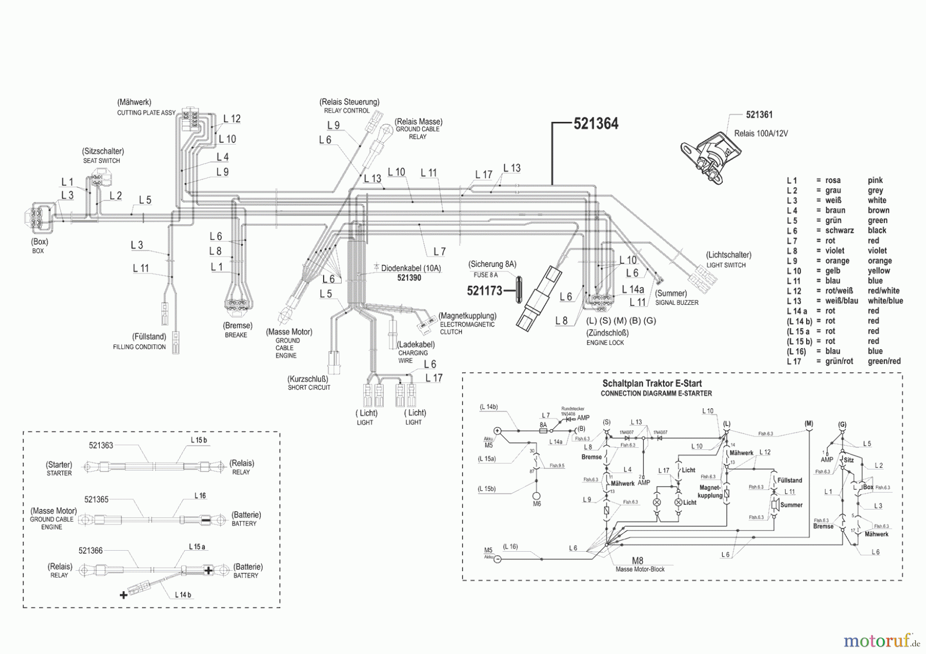 Euro Line Gartentechnik Rasentraktor T16-102 02/2001 Seite 8