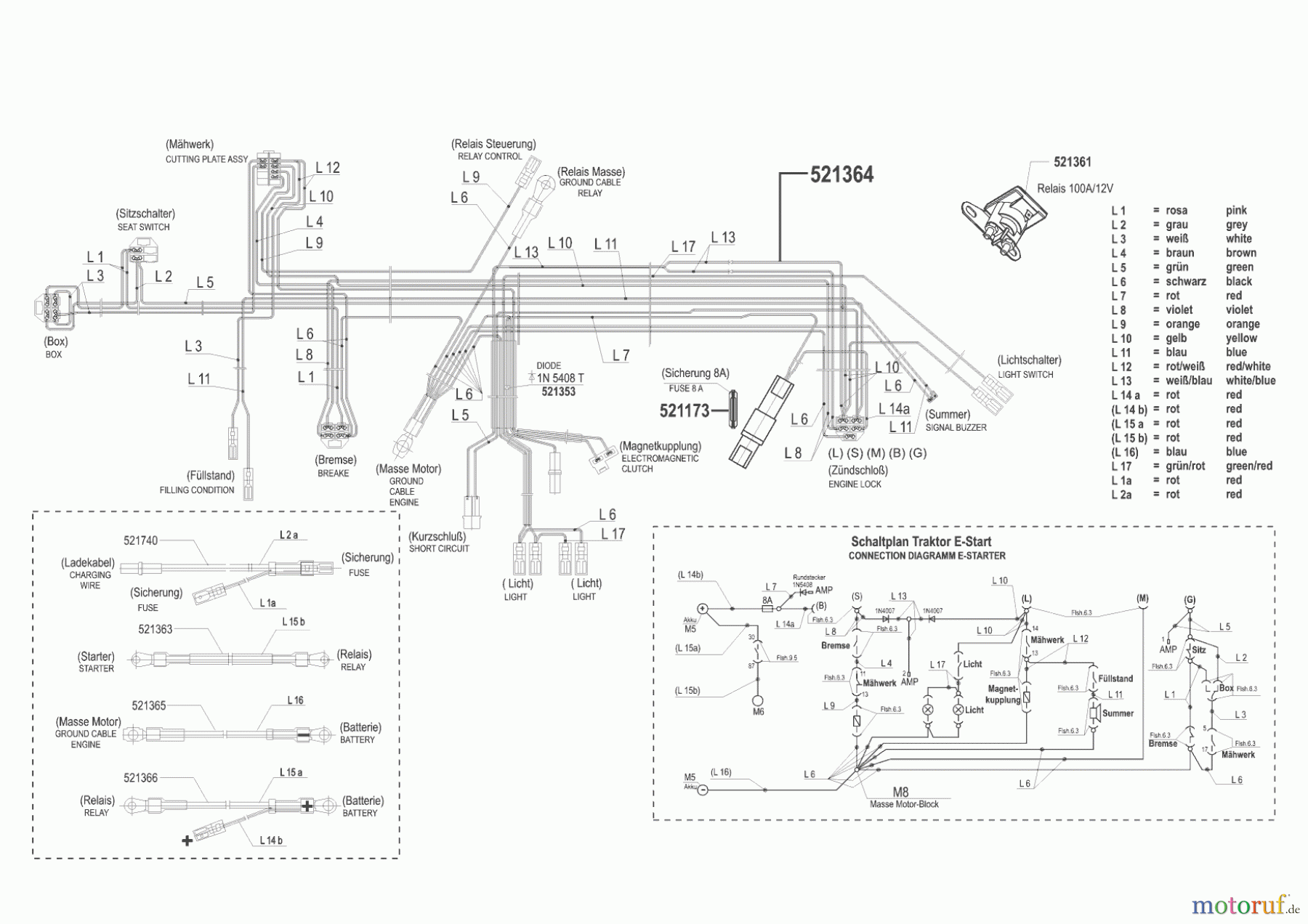 AL-KO Gartentechnik Rasentraktor RT 18-102 HD Seite 8
