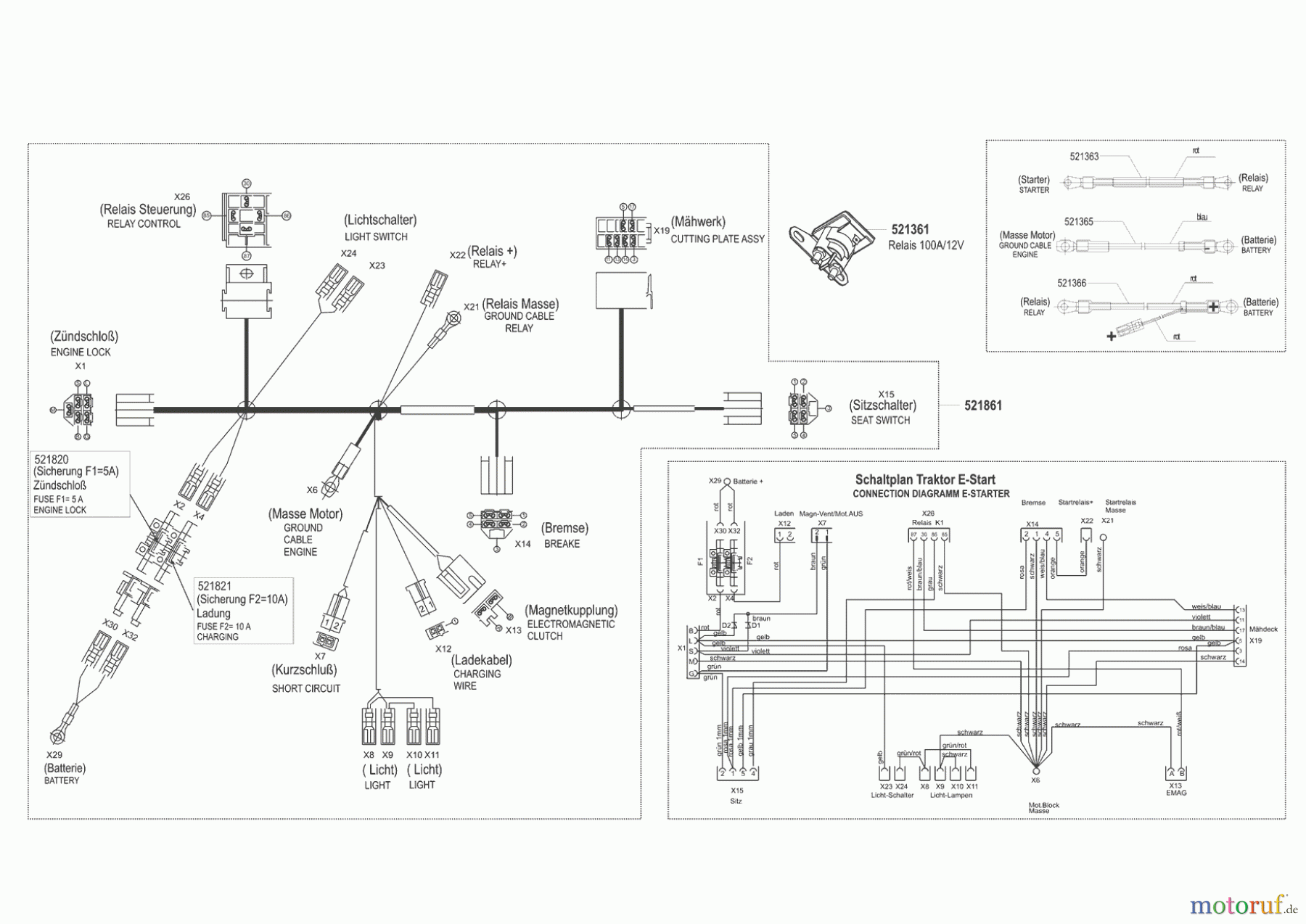 Powerline Gartentechnik Rasentraktor T 15-102 HDS 02/2003 - 10/2003 Seite 7